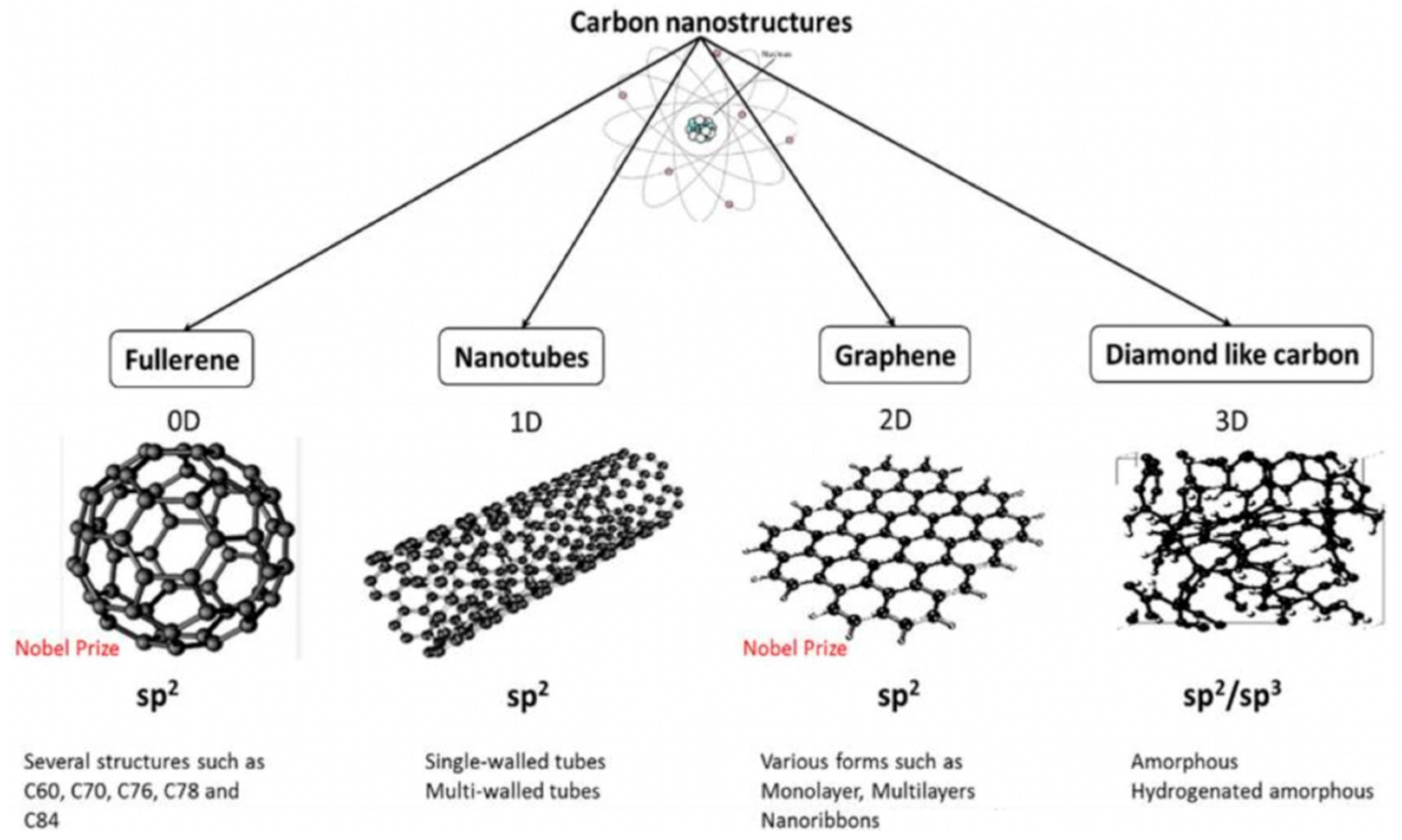 Nanomaterials 12 03855 g004 Nanomaterials 12 03855 g004