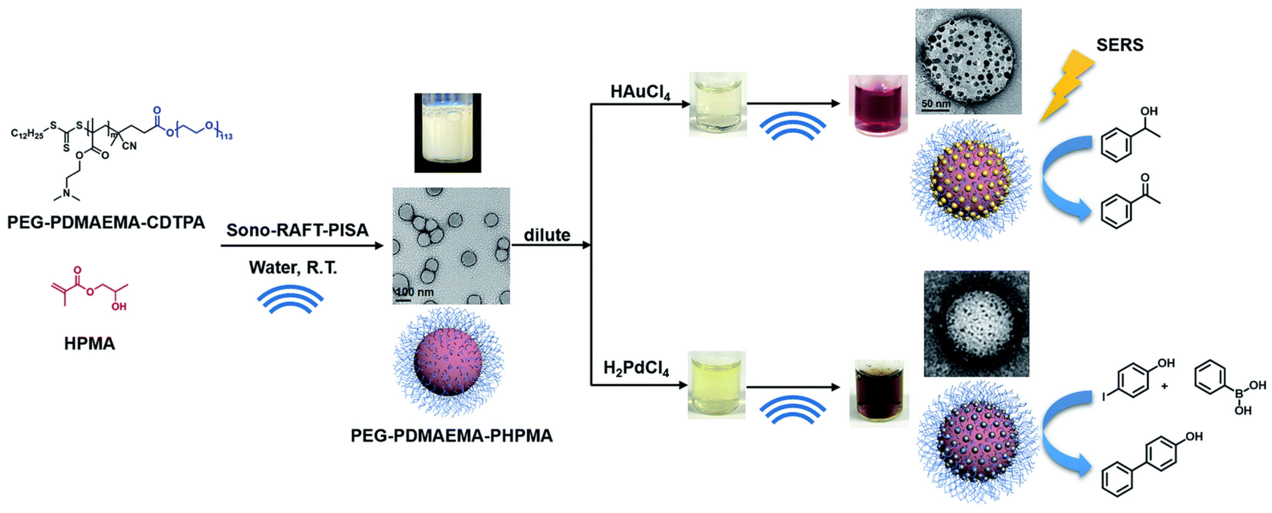 Nanomaterials 12 03855 g007 Nanomaterials 12 03855 g007