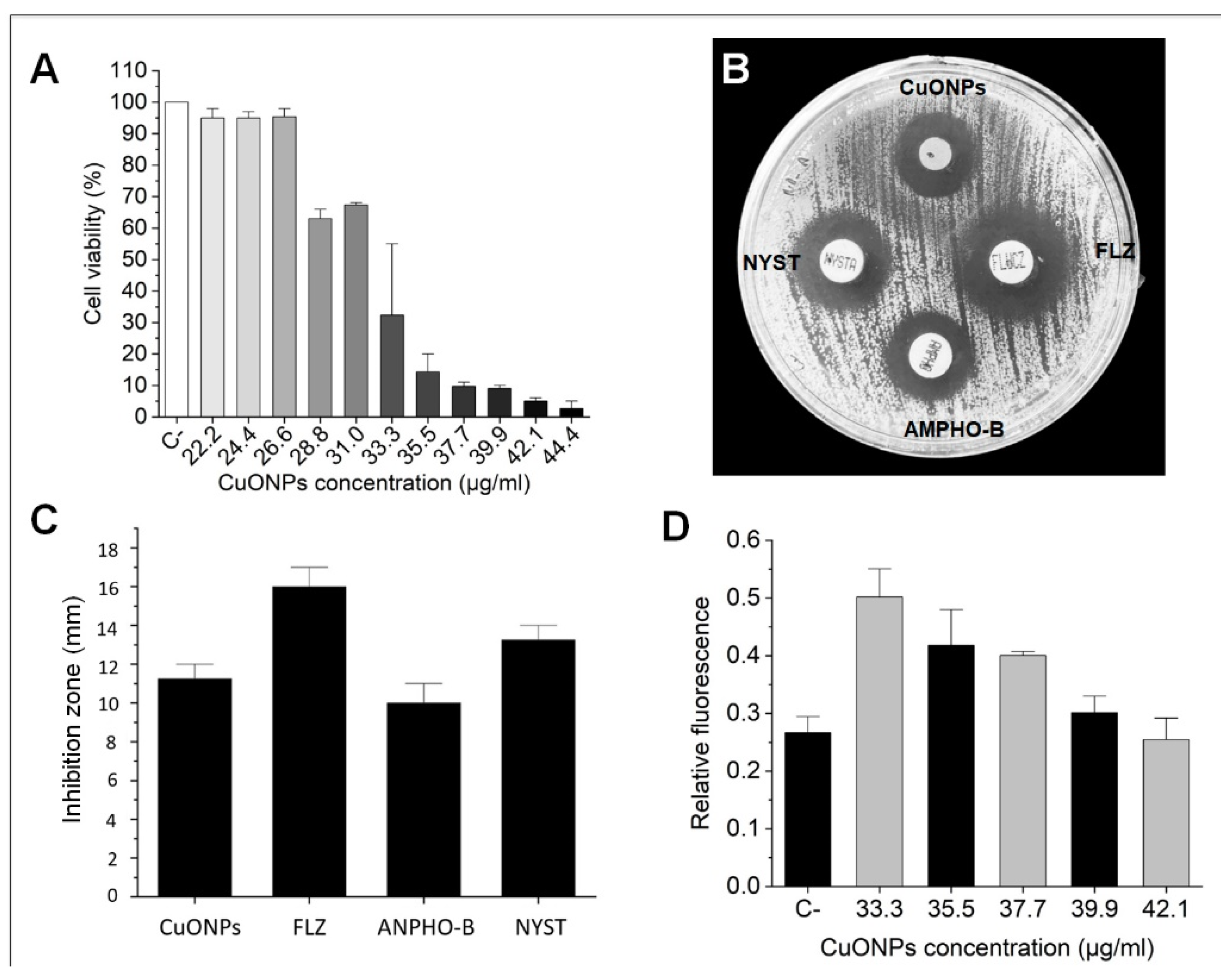Nanomaterials 12 03856 g006