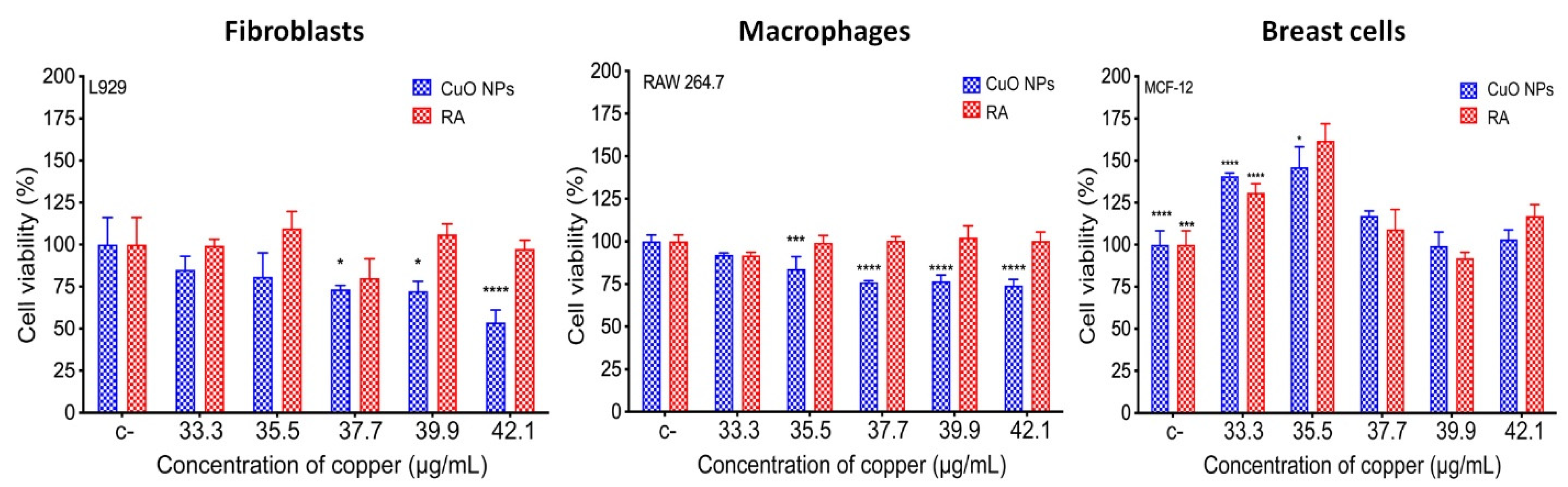 Nanomaterials 12 03856 g008