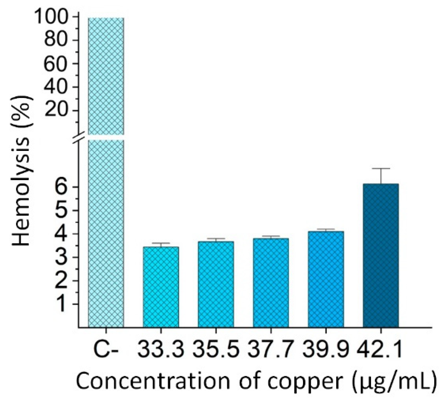 Nanomaterials 12 03856 g009