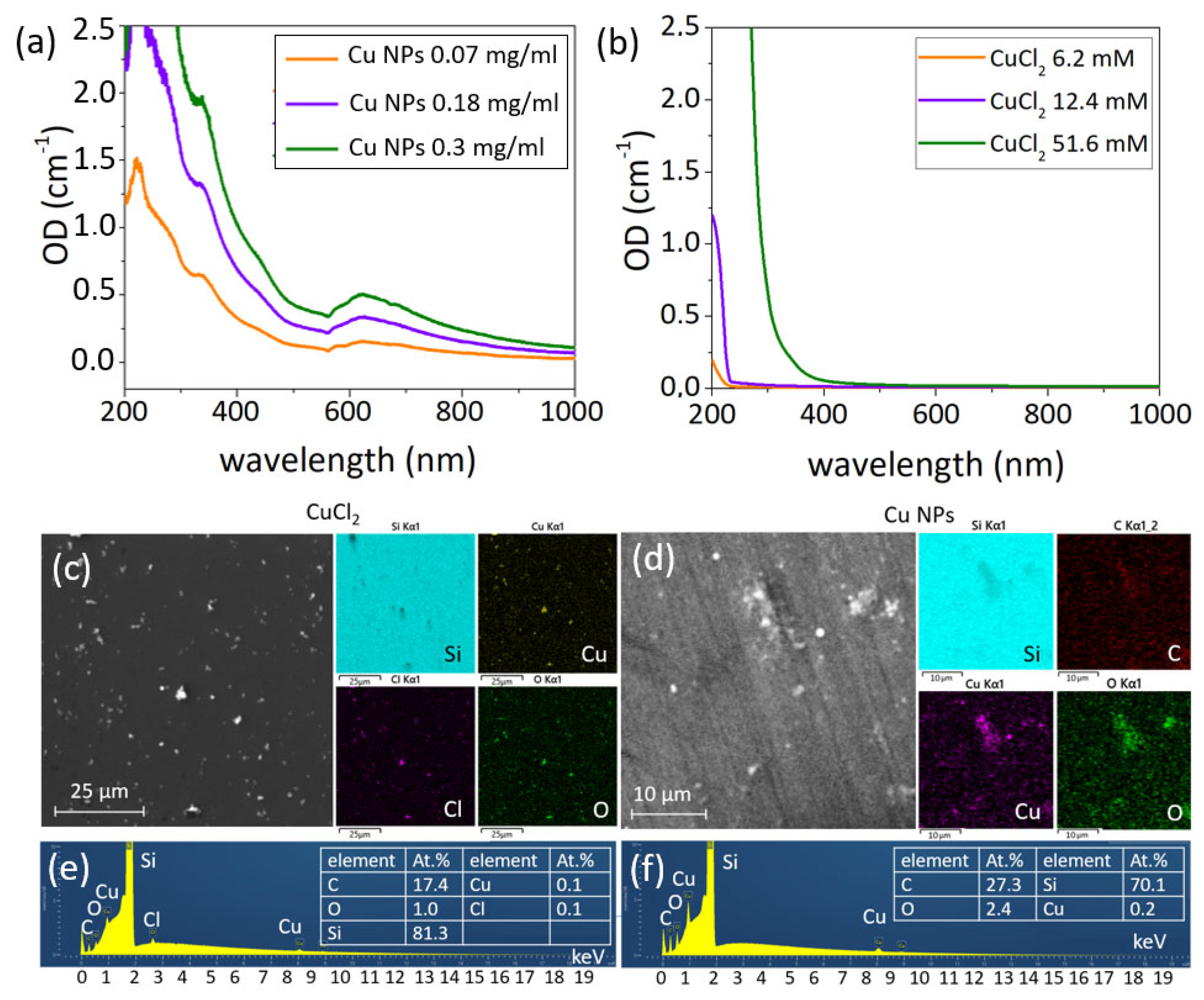Nanomaterials 12 03857 g002