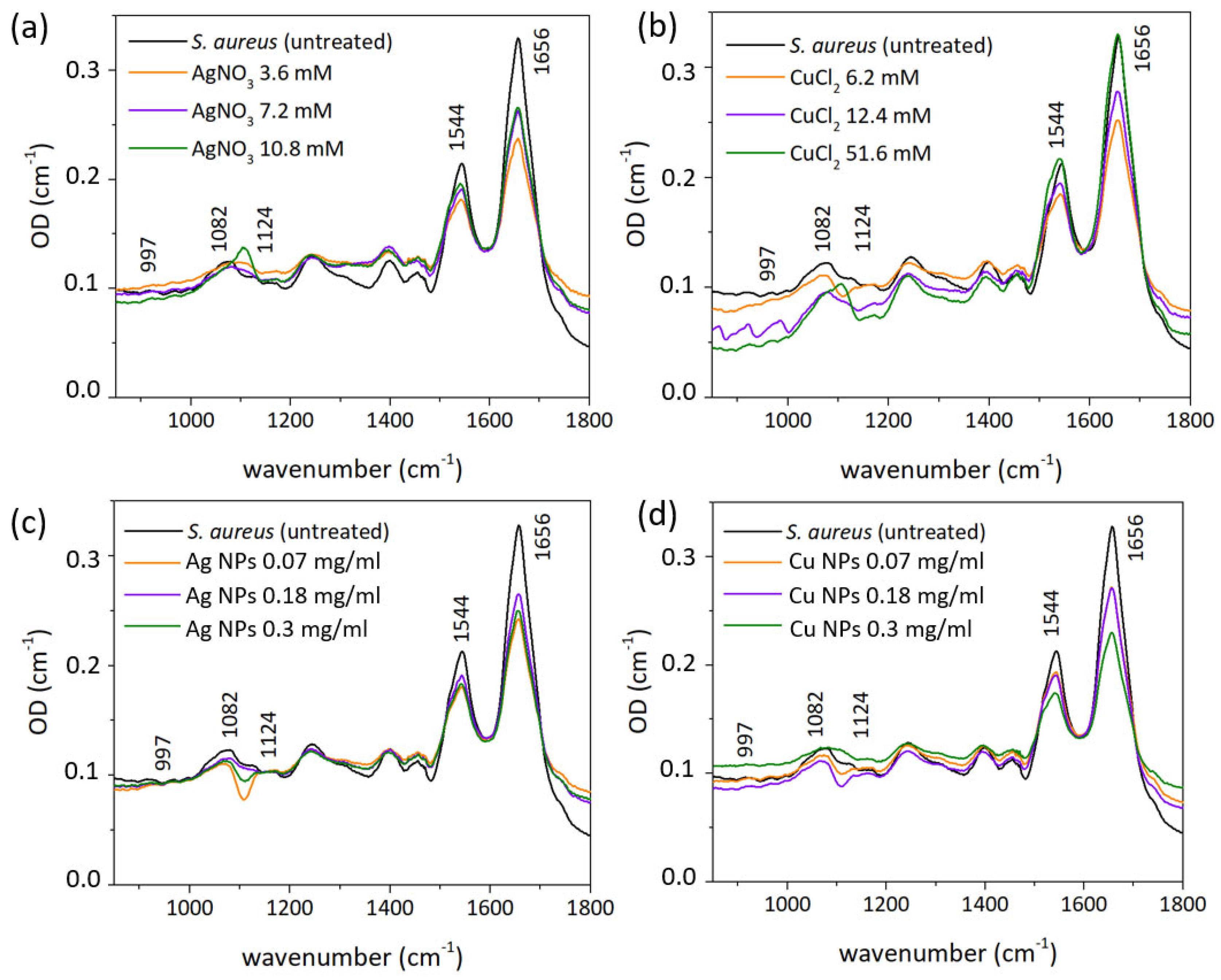 Nanomaterials 12 03857 g008