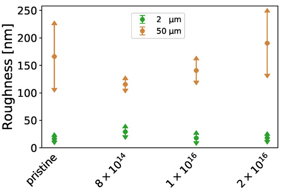 Nanomaterials 12 03858 g0a1