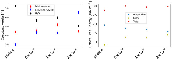 Nanomaterials 12 03858 g0a2