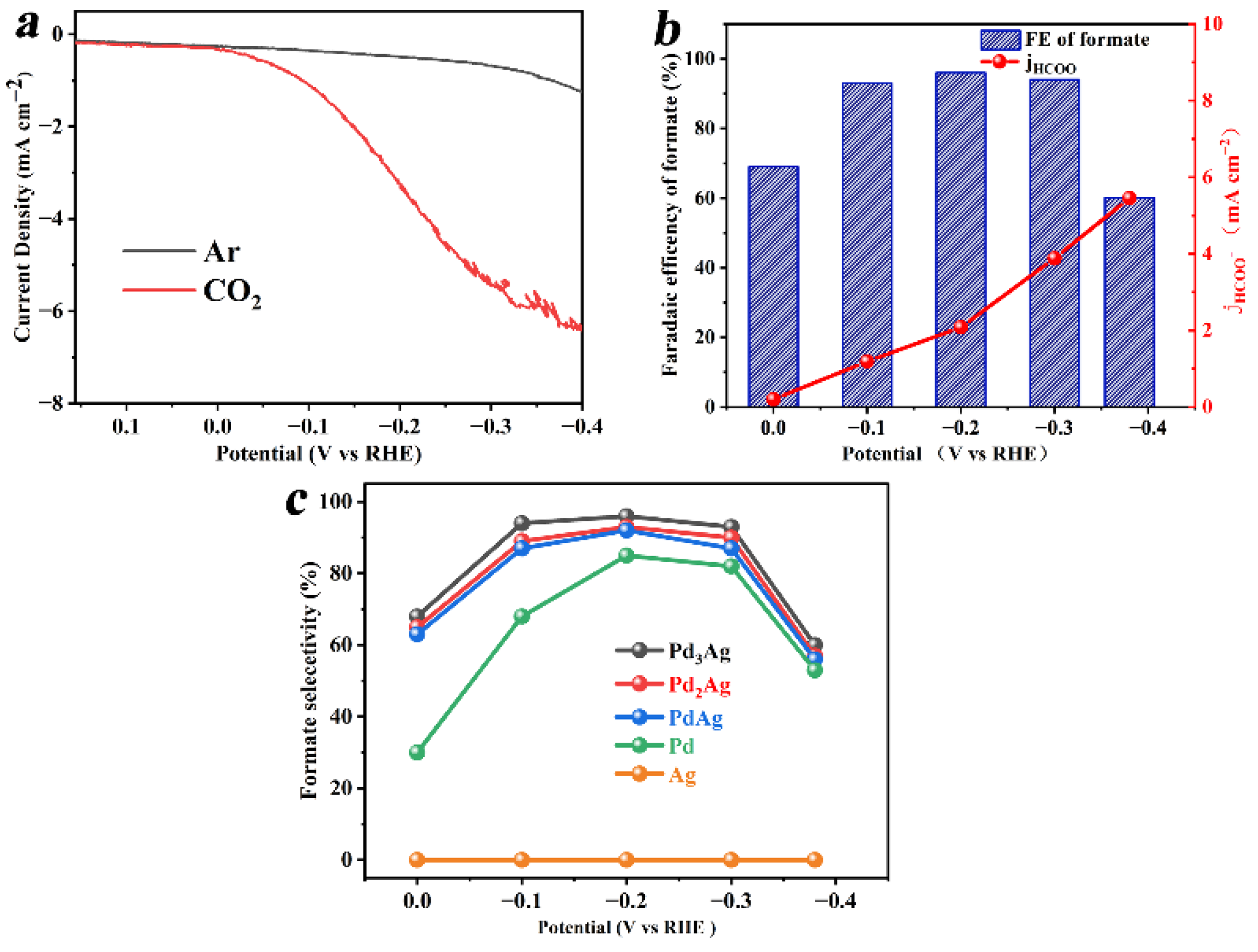 Nanomaterials 12 03860 g003