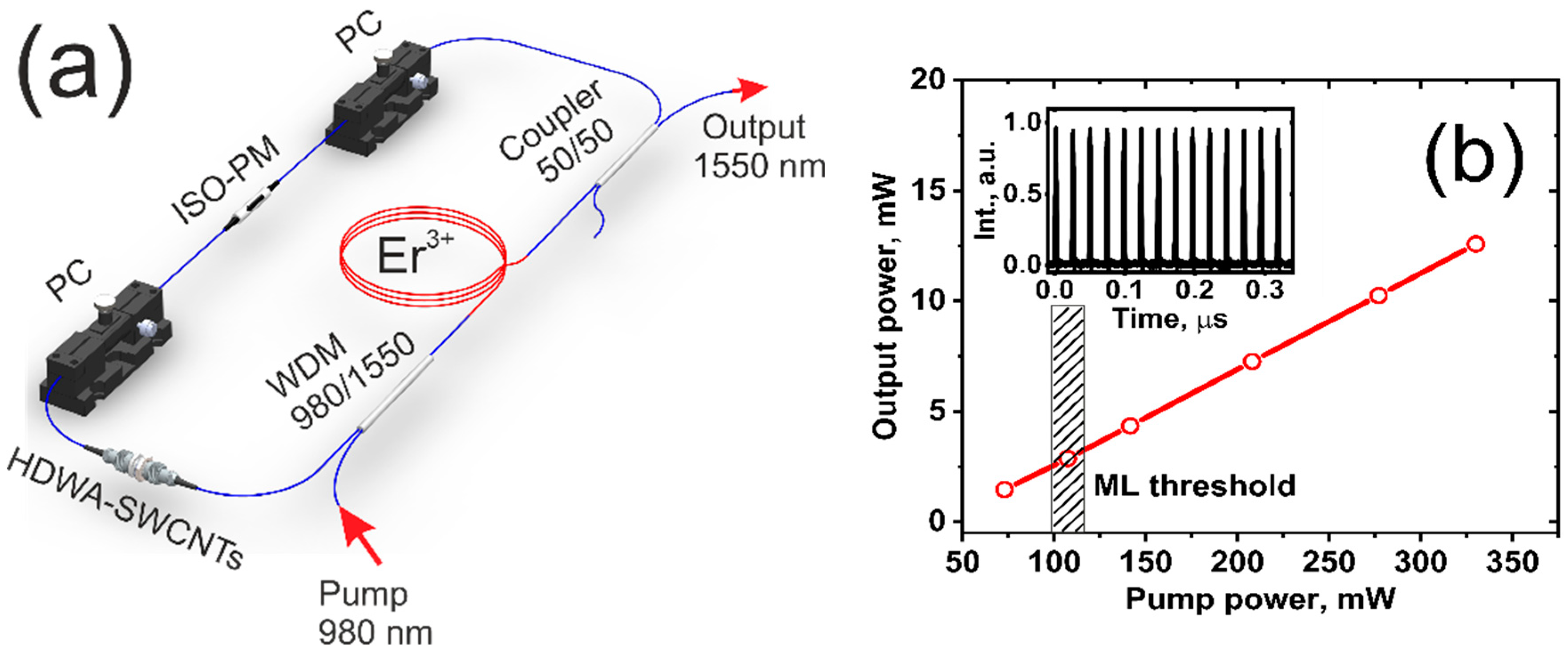 Nanomaterials 12 03864 g005