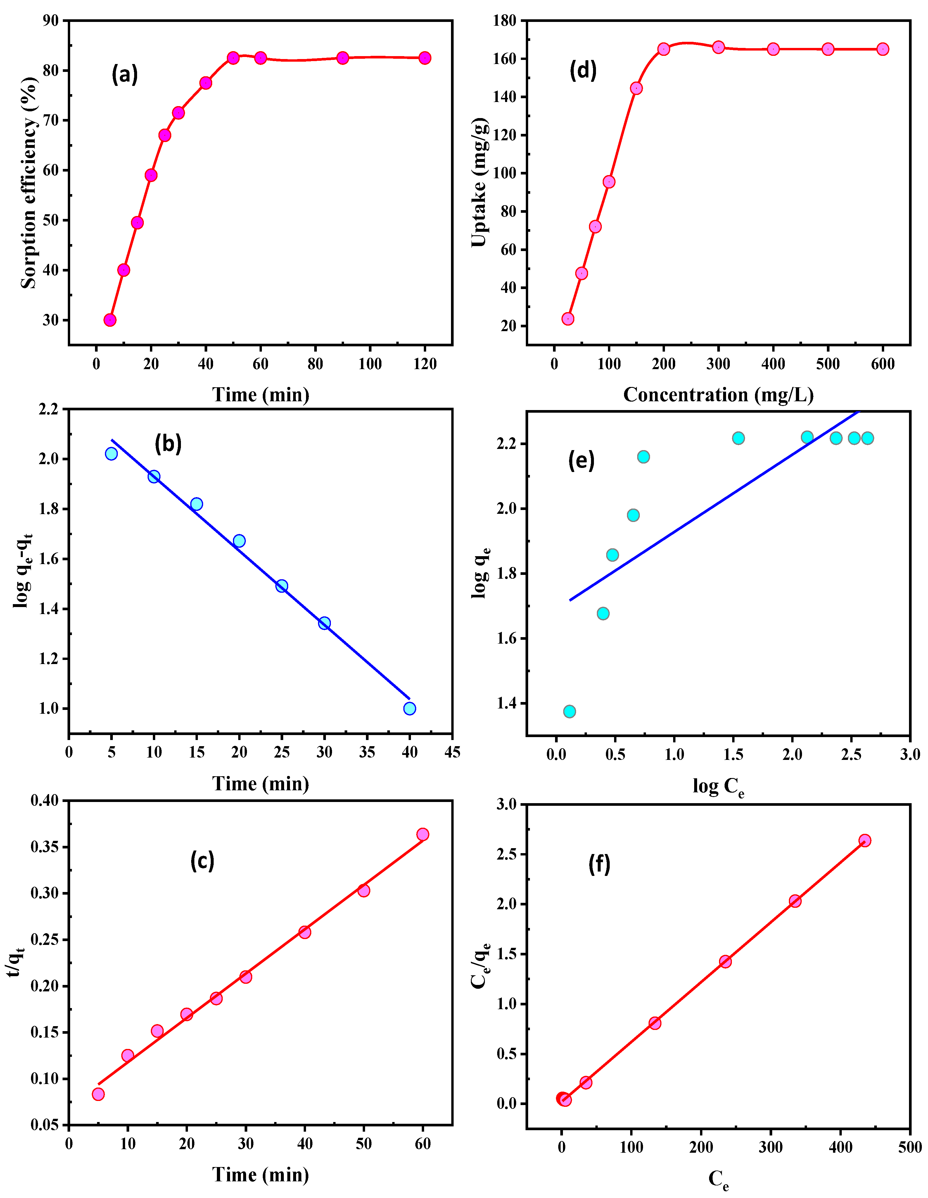 Nanomaterials 12 03866 g006