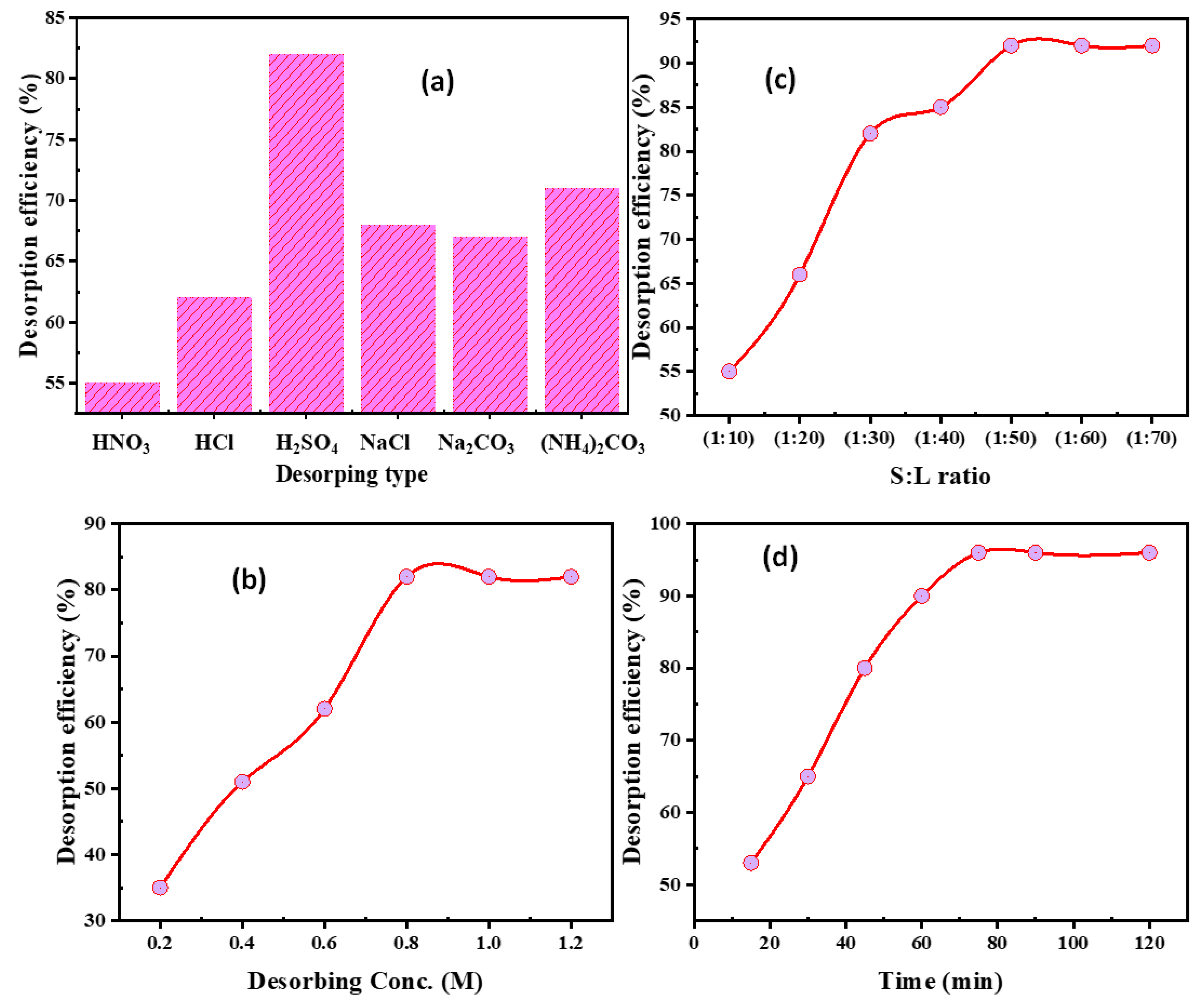 Nanomaterials 12 03866 g009