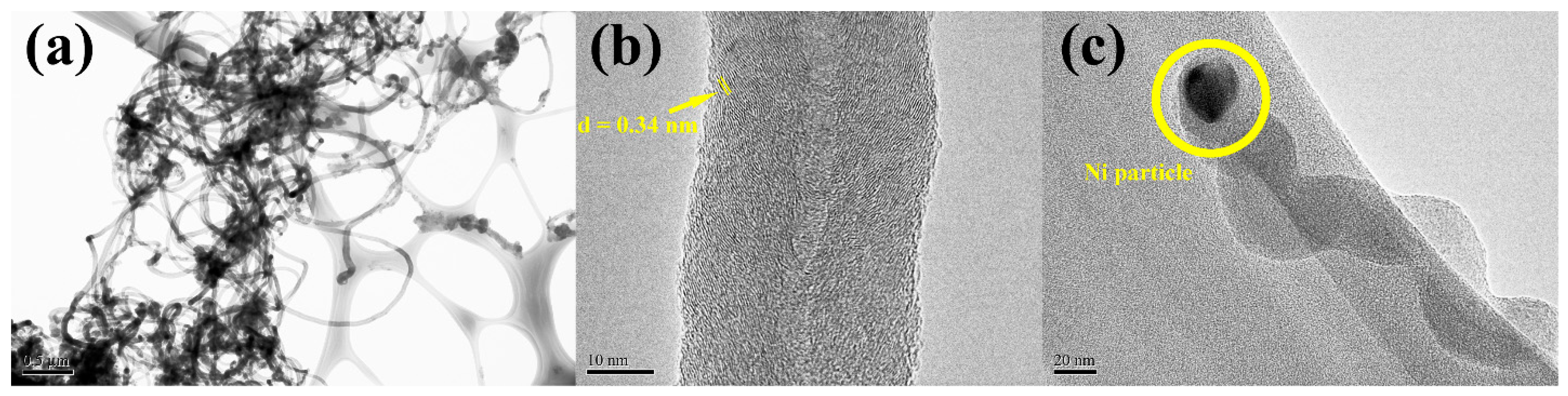 Nanomaterials 12 03867 g002 Nanomaterials 12 03867 g002