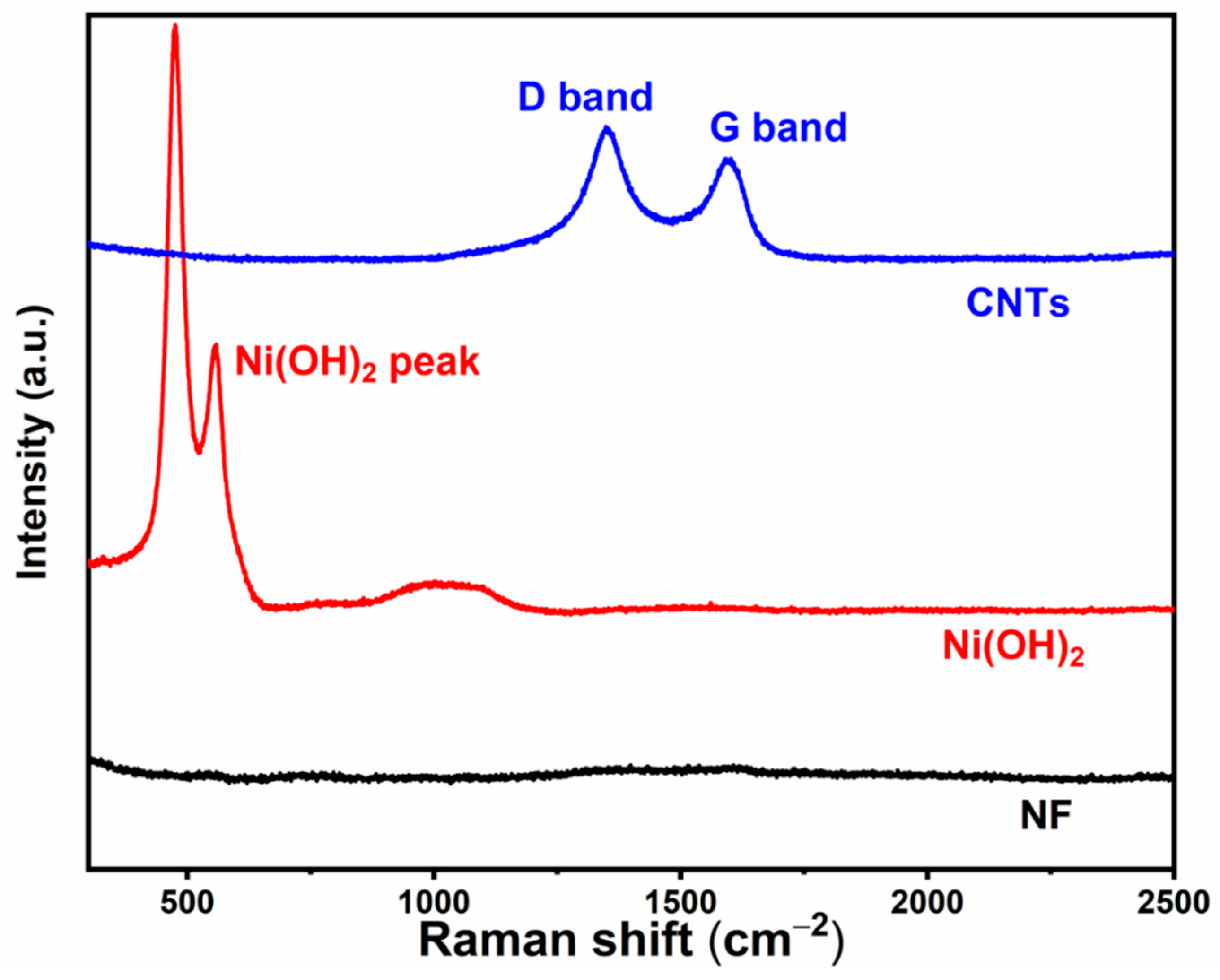 Nanomaterials 12 03867 g004 Nanomaterials 12 03867 g004
