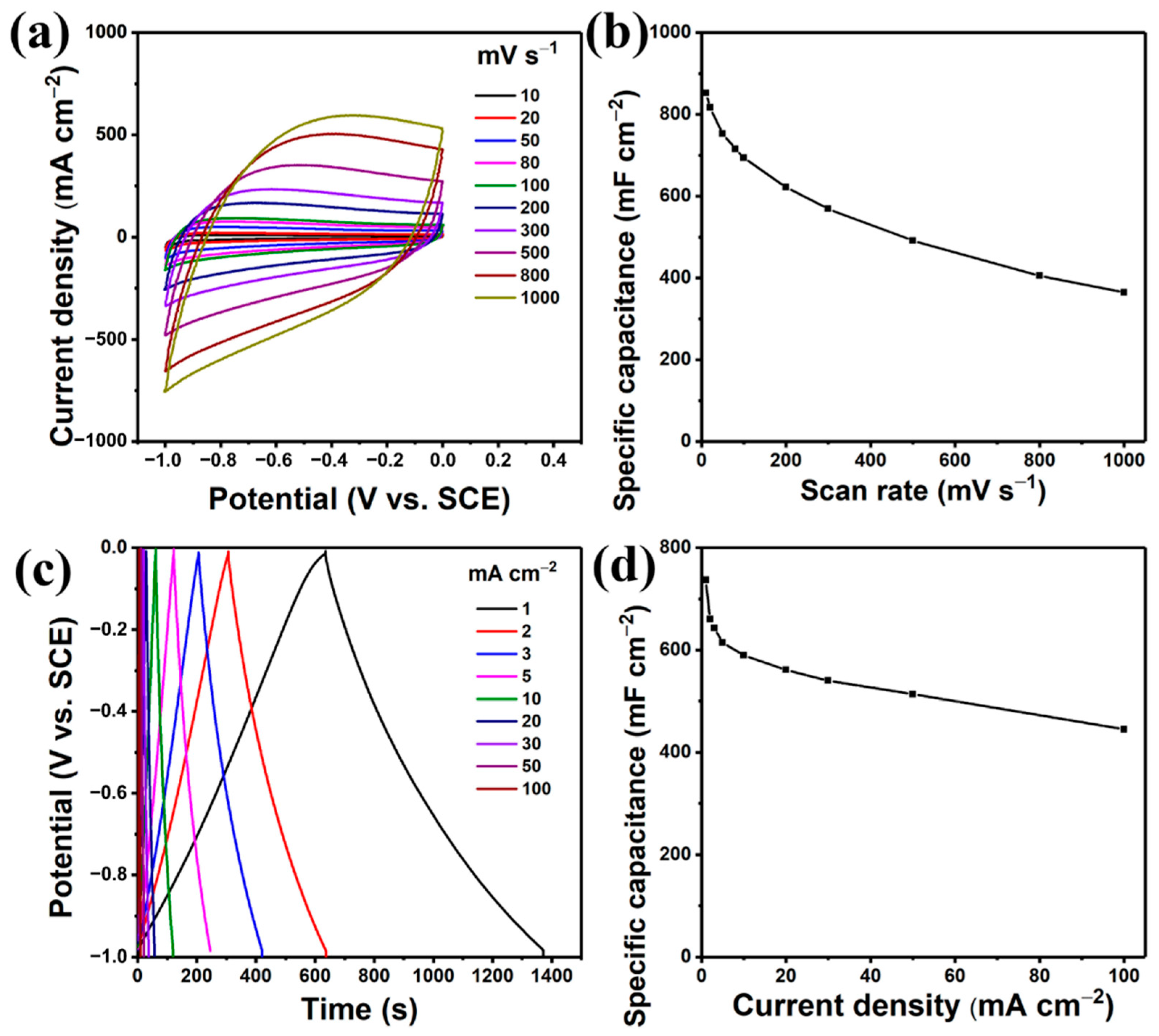 Nanomaterials 12 03867 g005 Nanomaterials 12 03867 g005