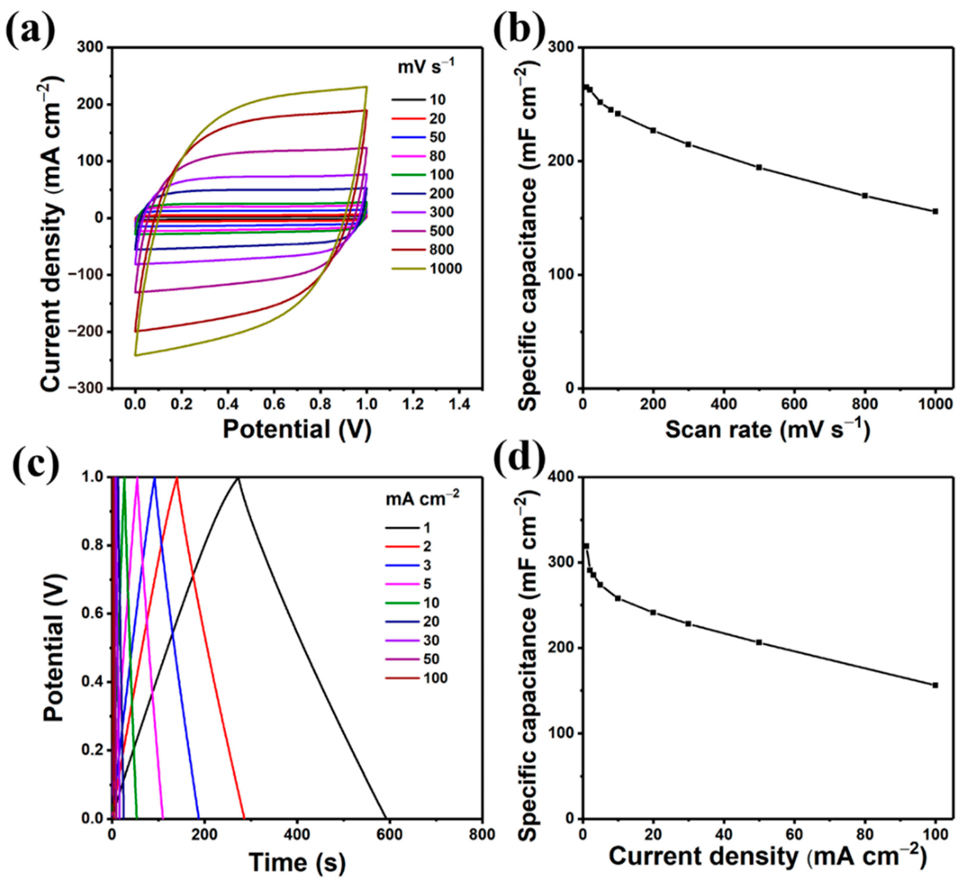 Nanomaterials 12 03867 g006 Nanomaterials 12 03867 g006