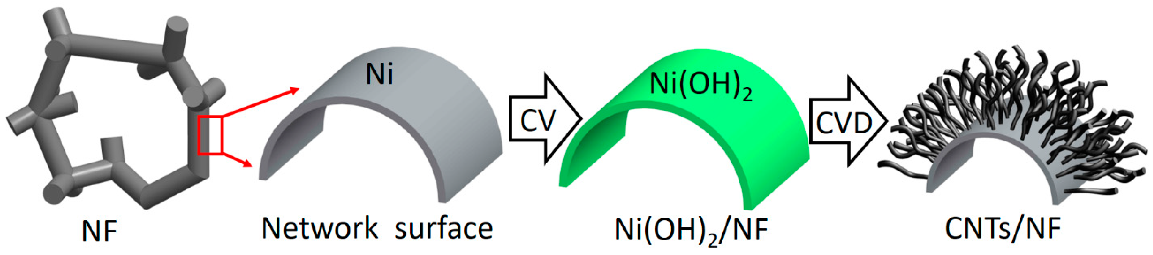 Nanomaterials 12 03867 sch001 Nanomaterials 12 03867 sch001