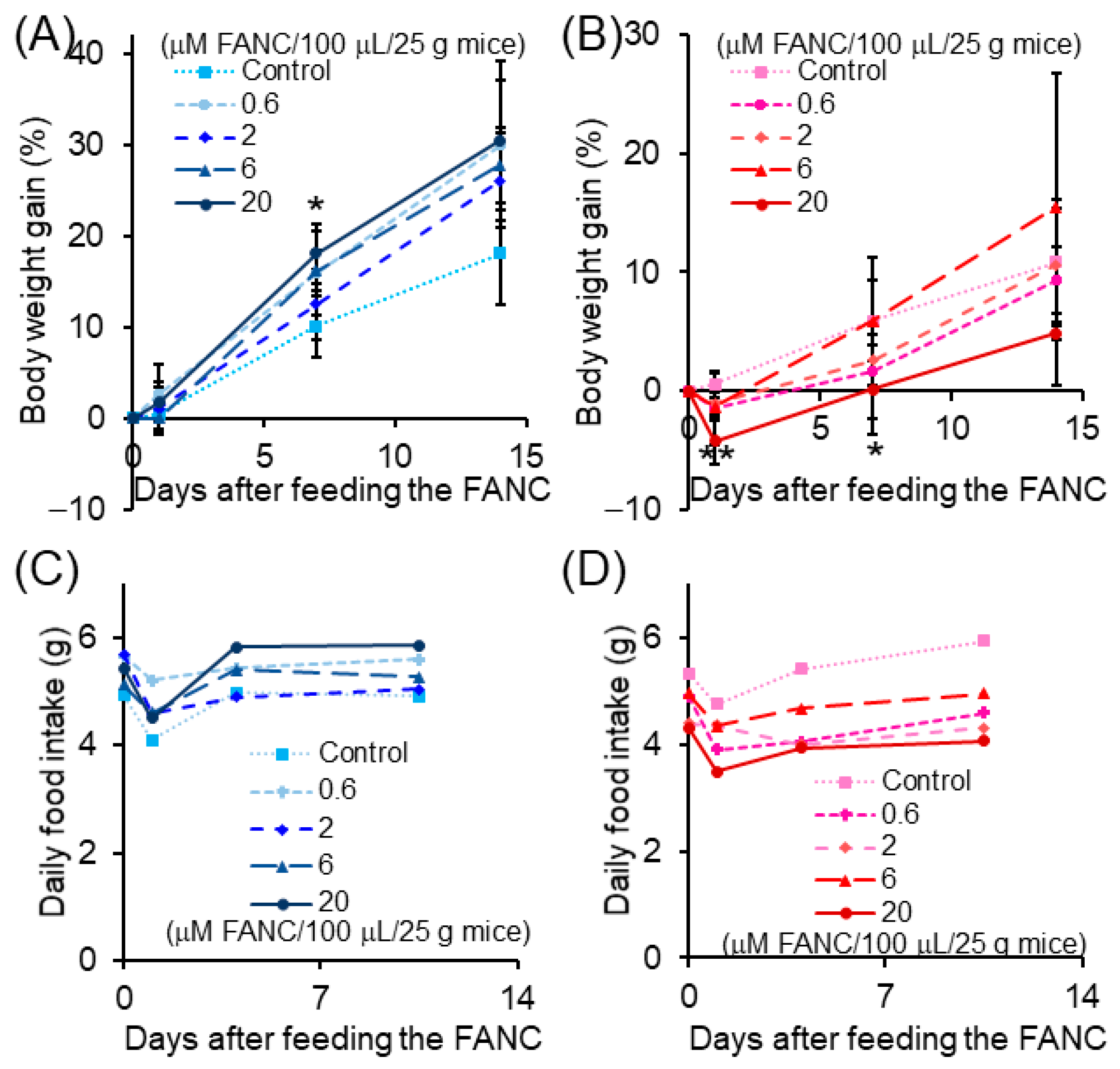 Nanomaterials 12 03868 g001