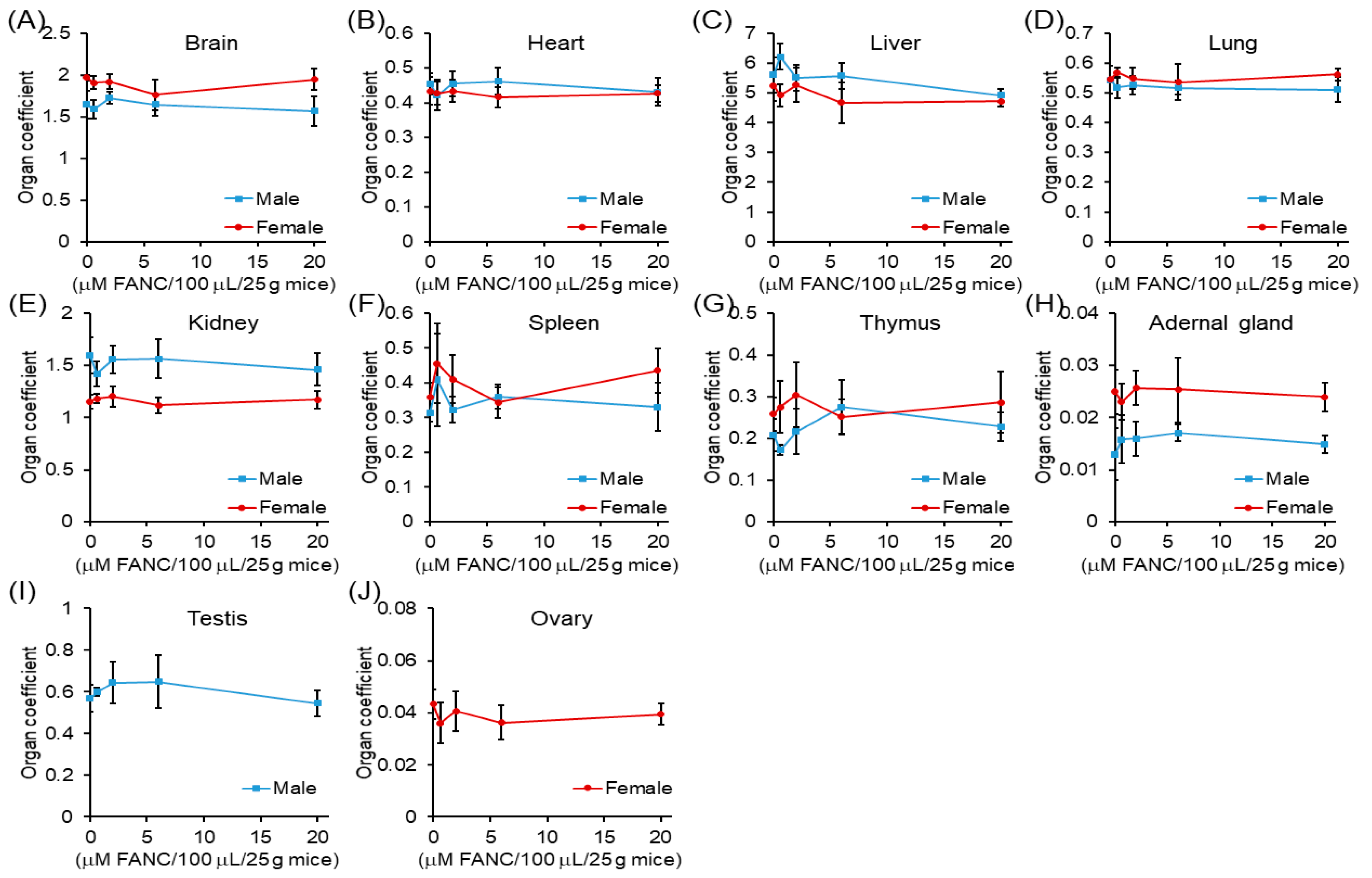 Nanomaterials 12 03868 g002