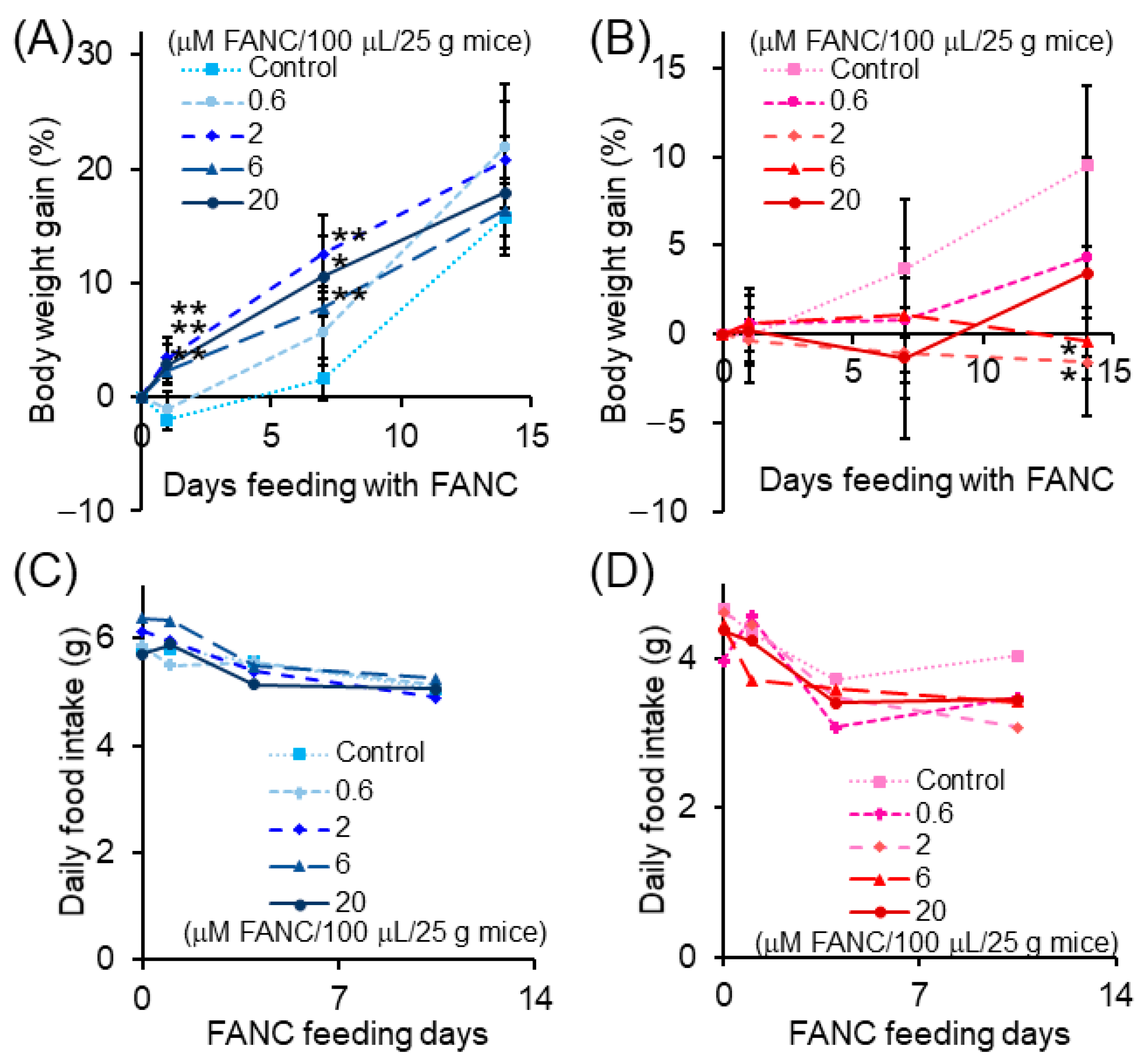 Nanomaterials 12 03868 g004
