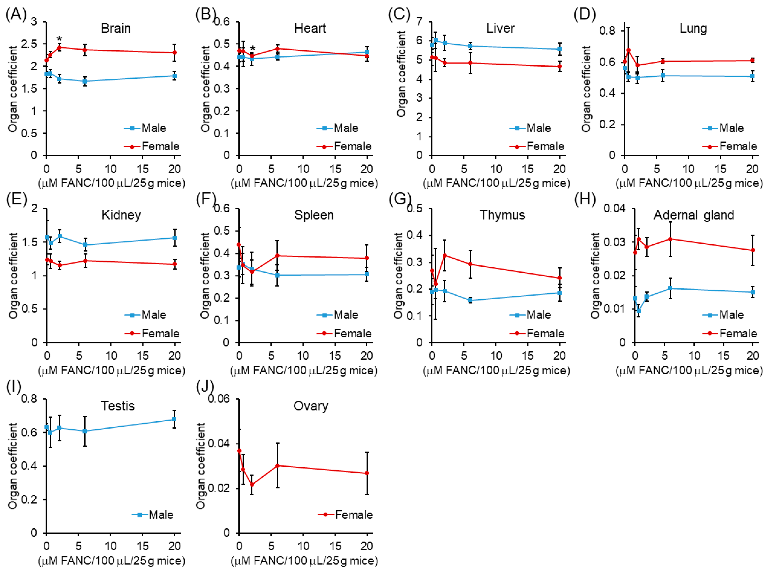Nanomaterials 12 03868 g005