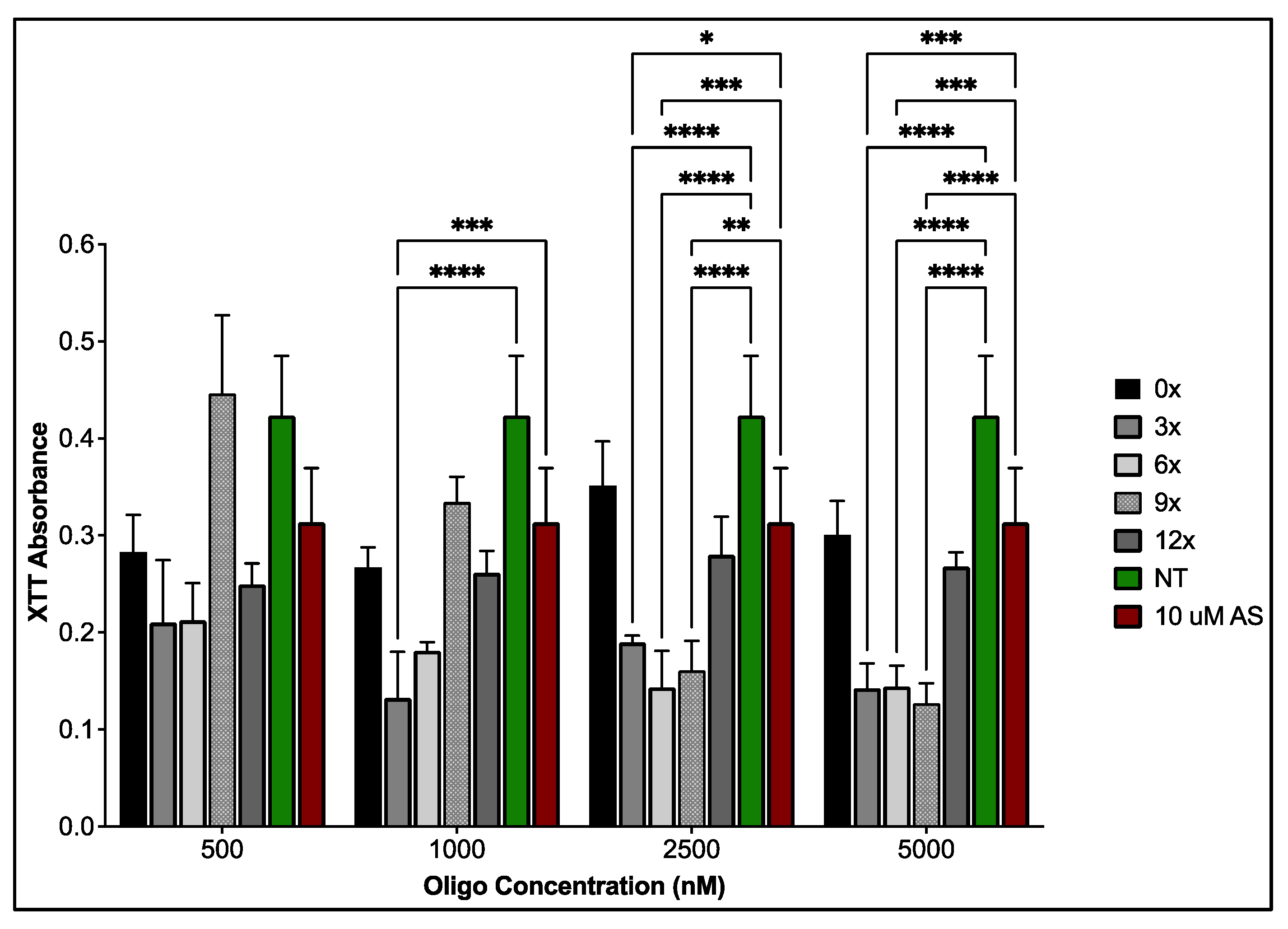 Nanomaterials 12 03869 g004