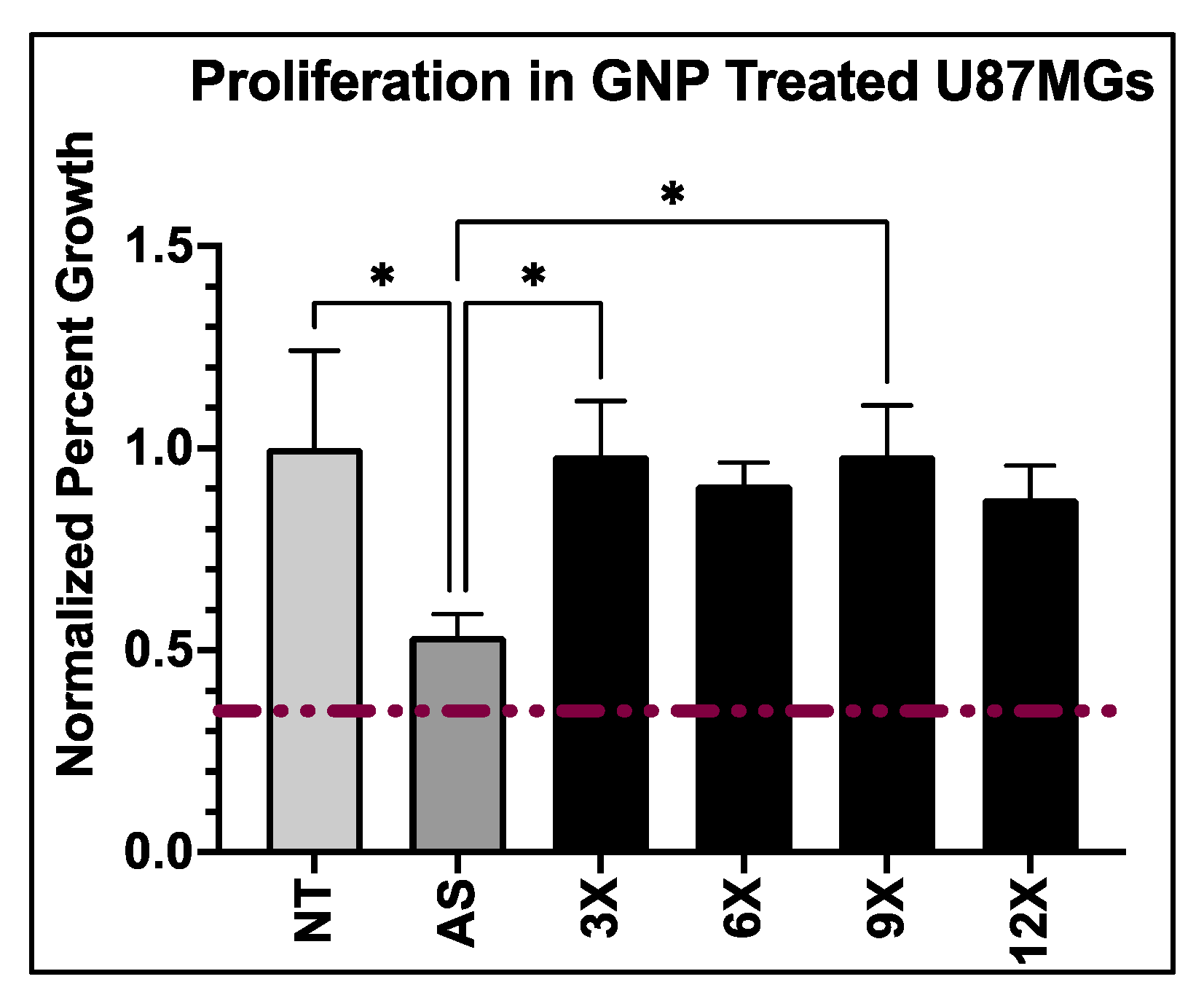 Nanomaterials 12 03869 g005