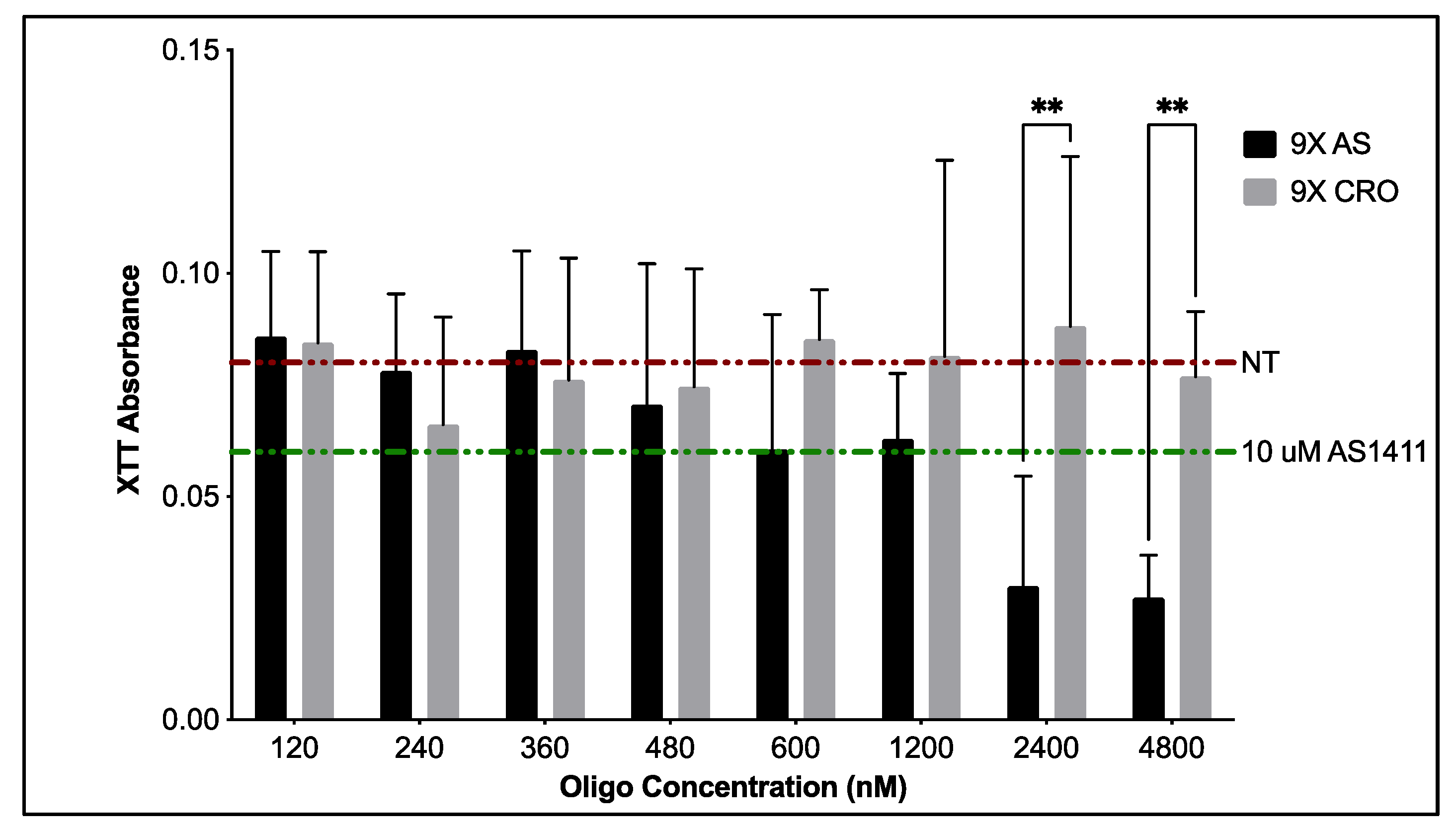 Nanomaterials 12 03869 g007