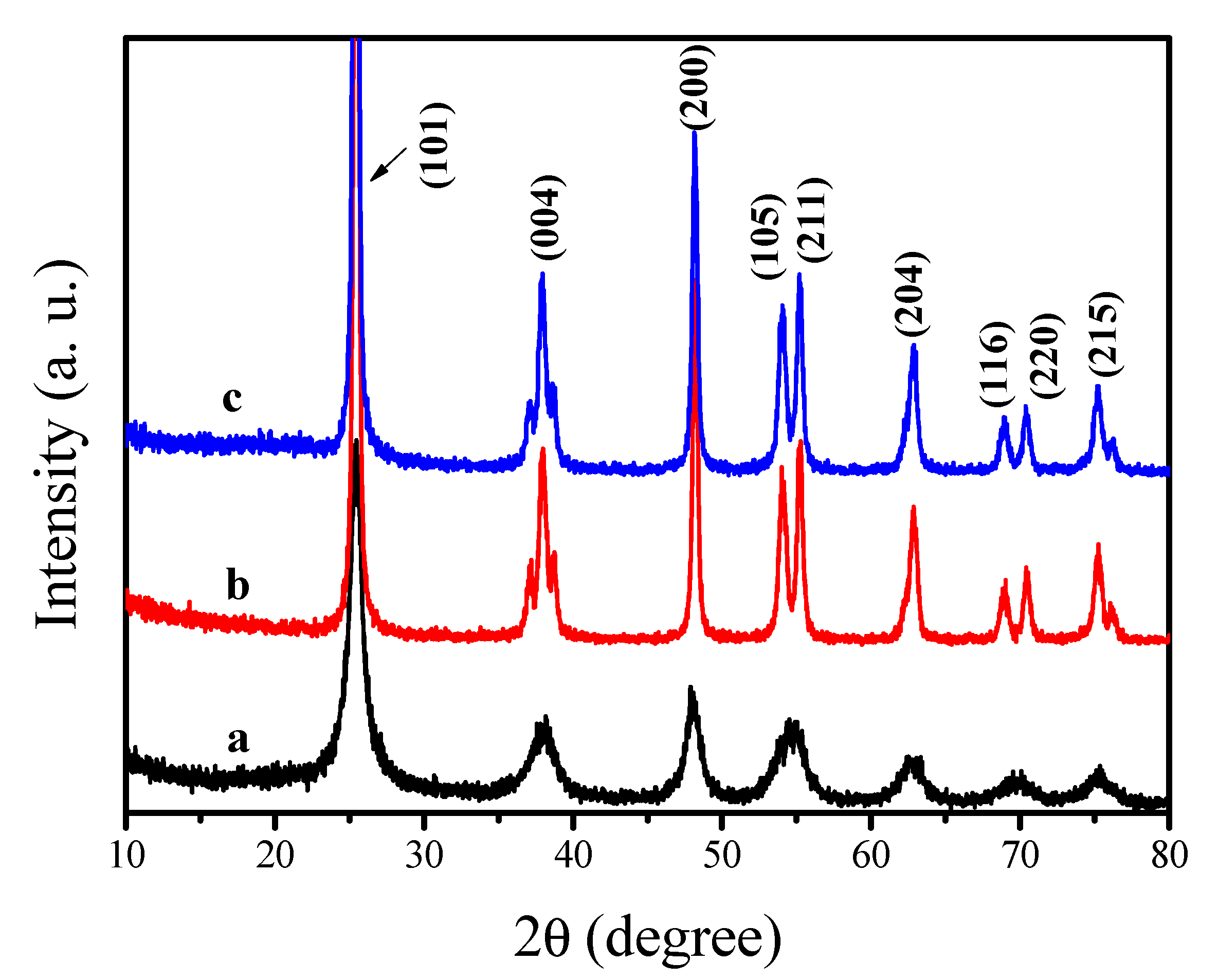 Nanomaterials 12 03870 g001
