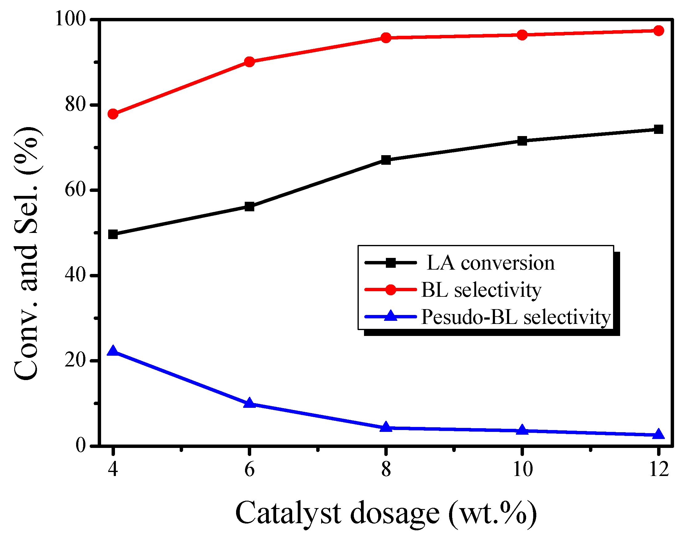 Nanomaterials 12 03870 g007