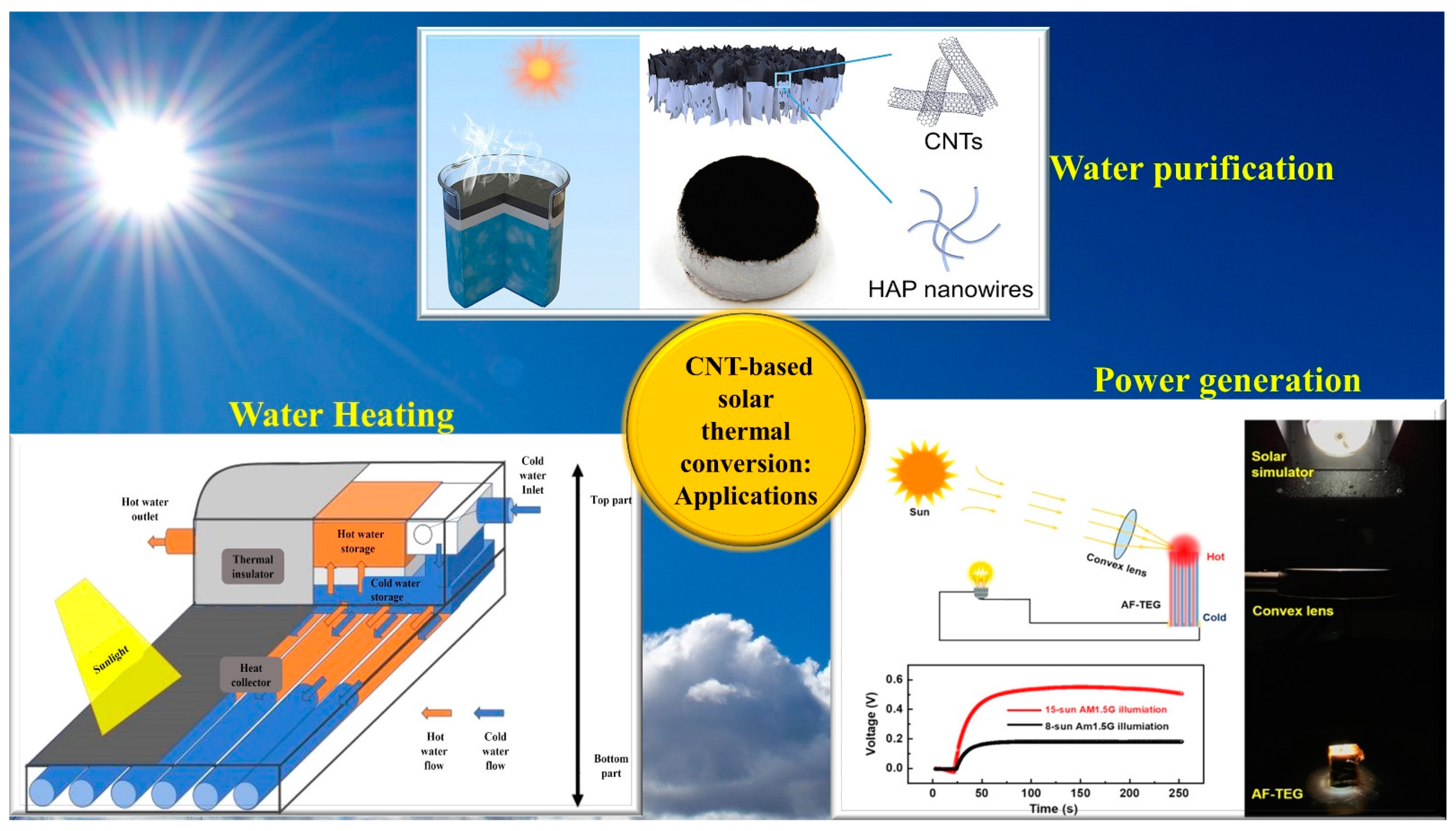 Nanomaterials 12 03871 g001