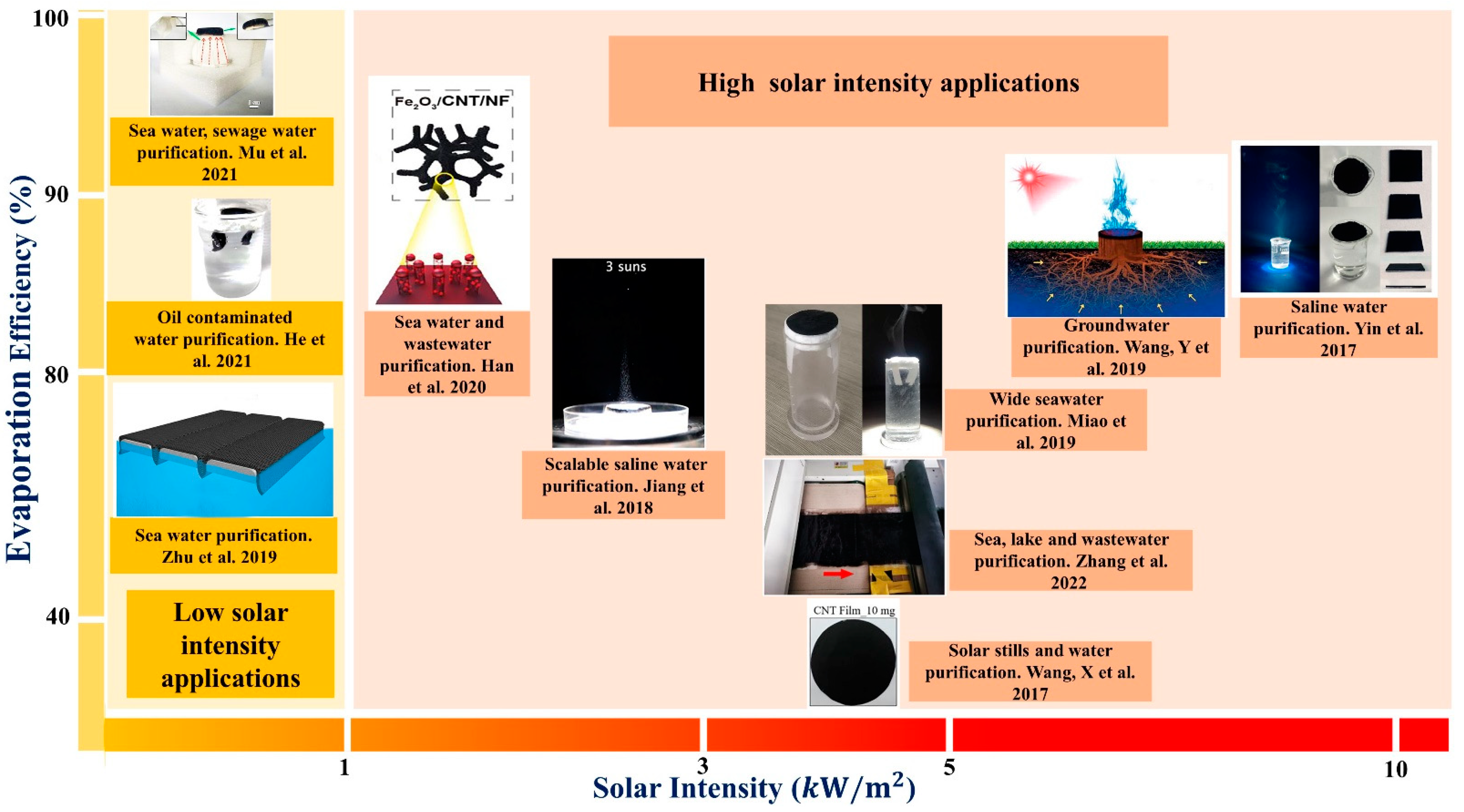Nanomaterials 12 03871 g003