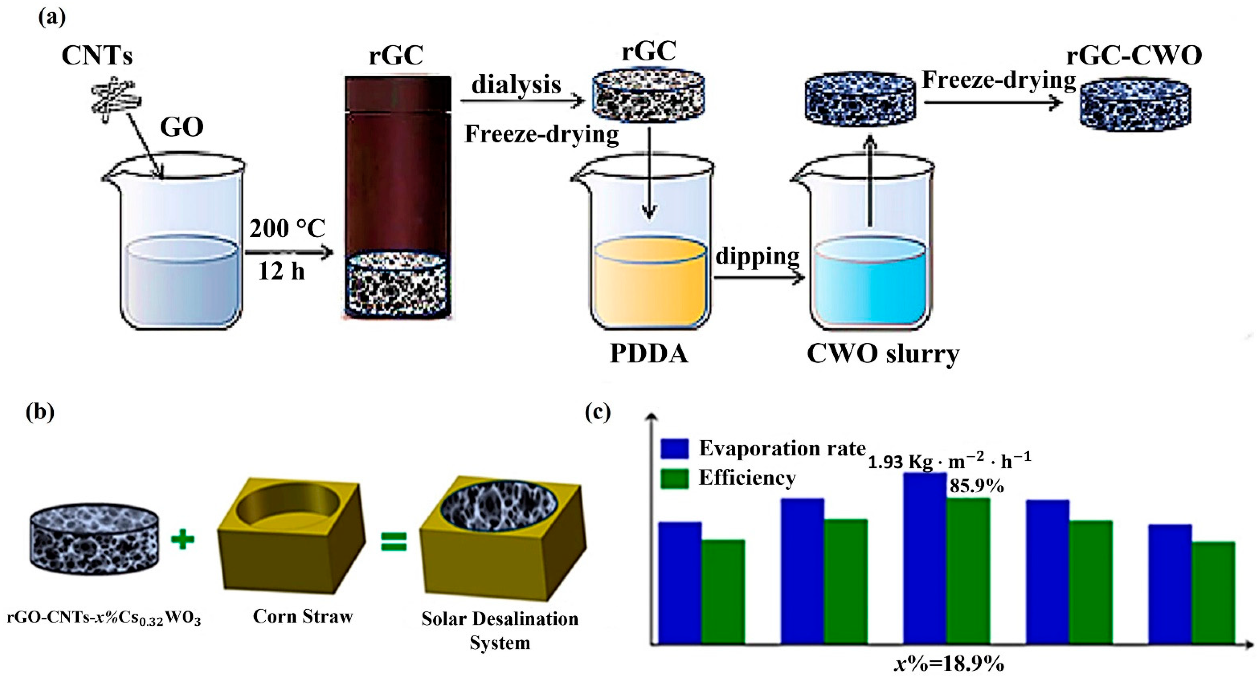 Nanomaterials 12 03871 g004