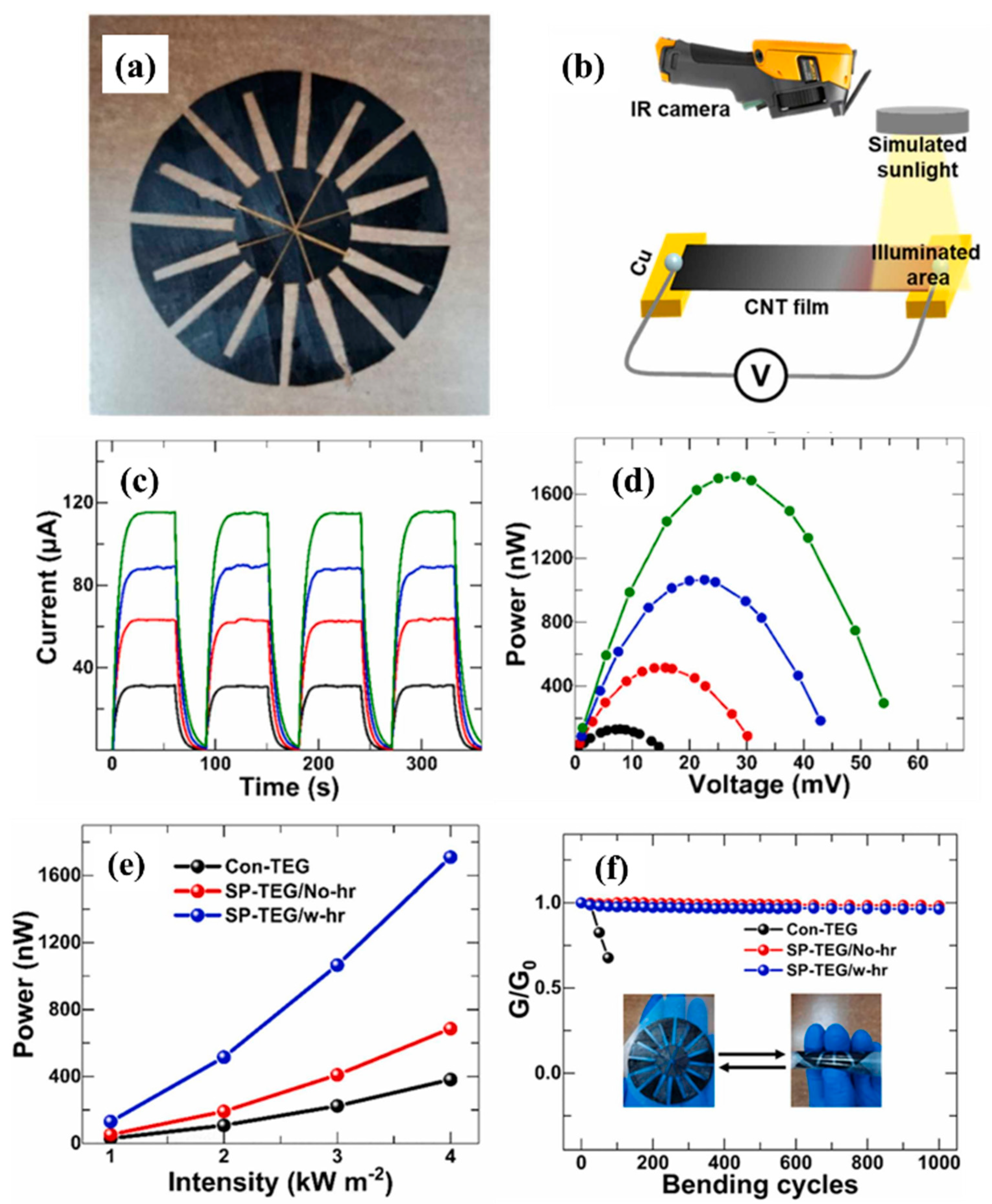 Nanomaterials 12 03871 g007