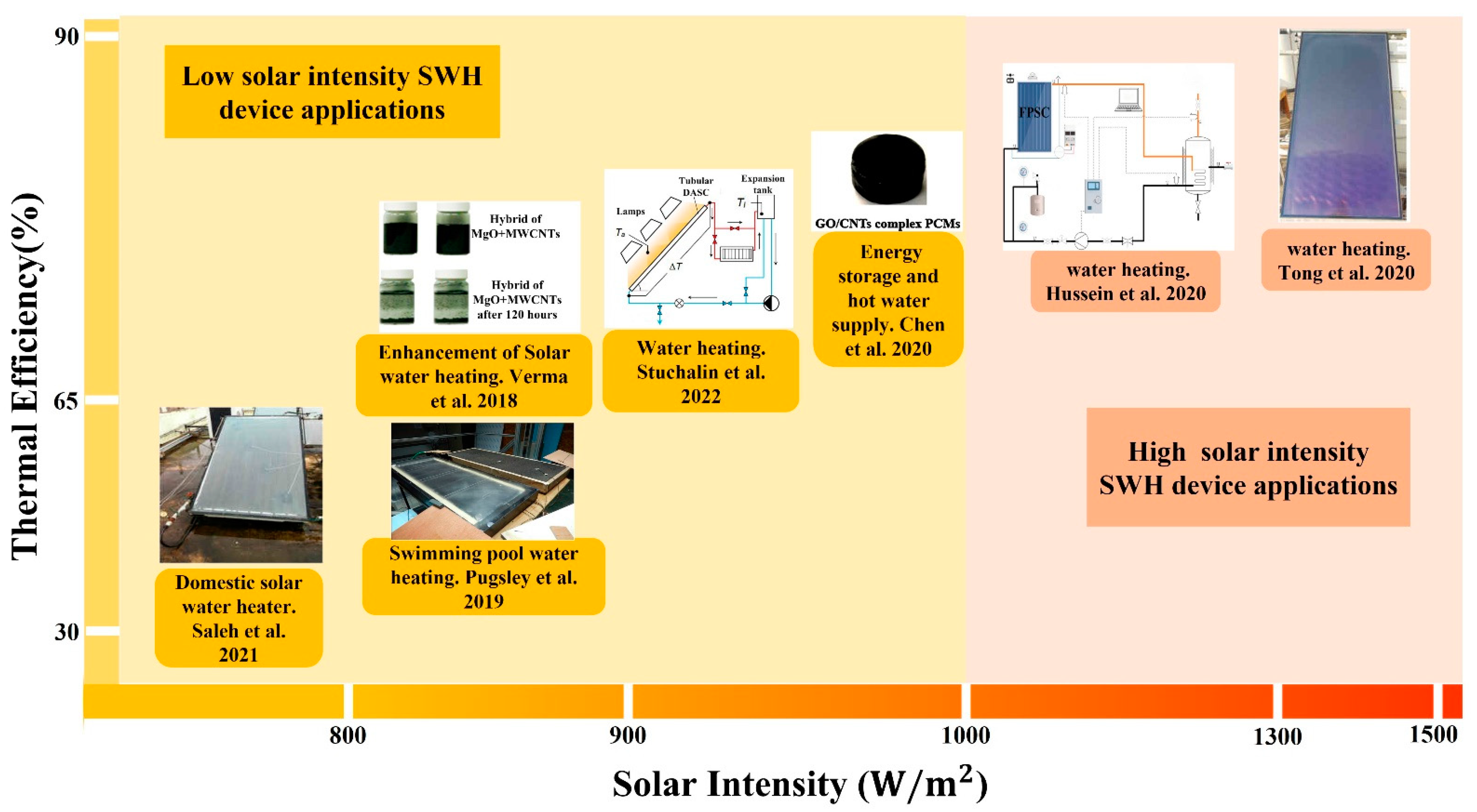 Nanomaterials 12 03871 g009