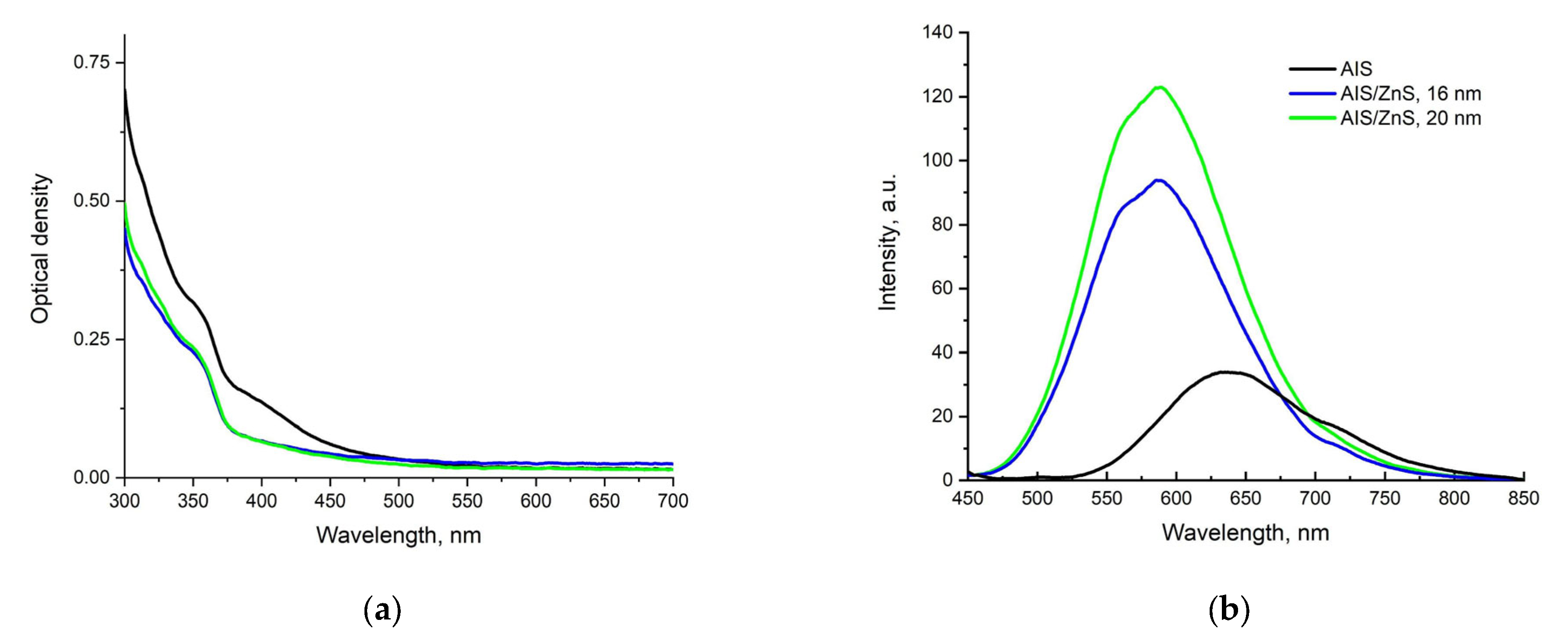 Nanomaterials 12 03874 g002