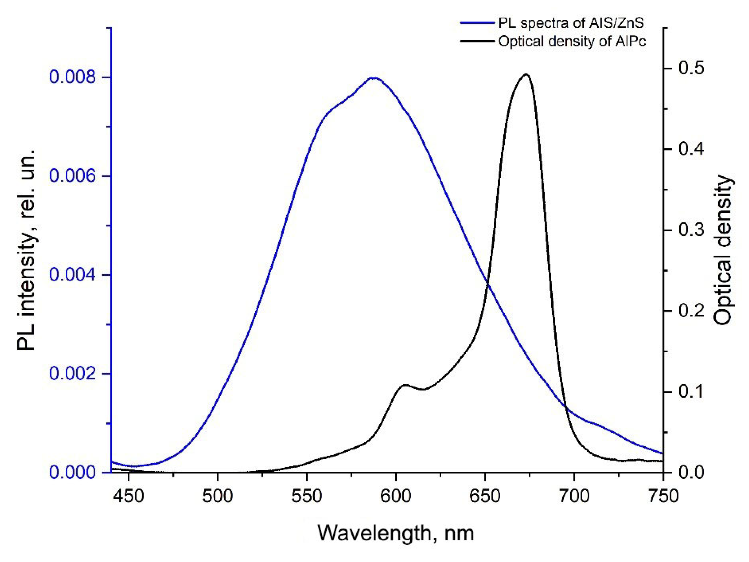 Nanomaterials 12 03874 g009