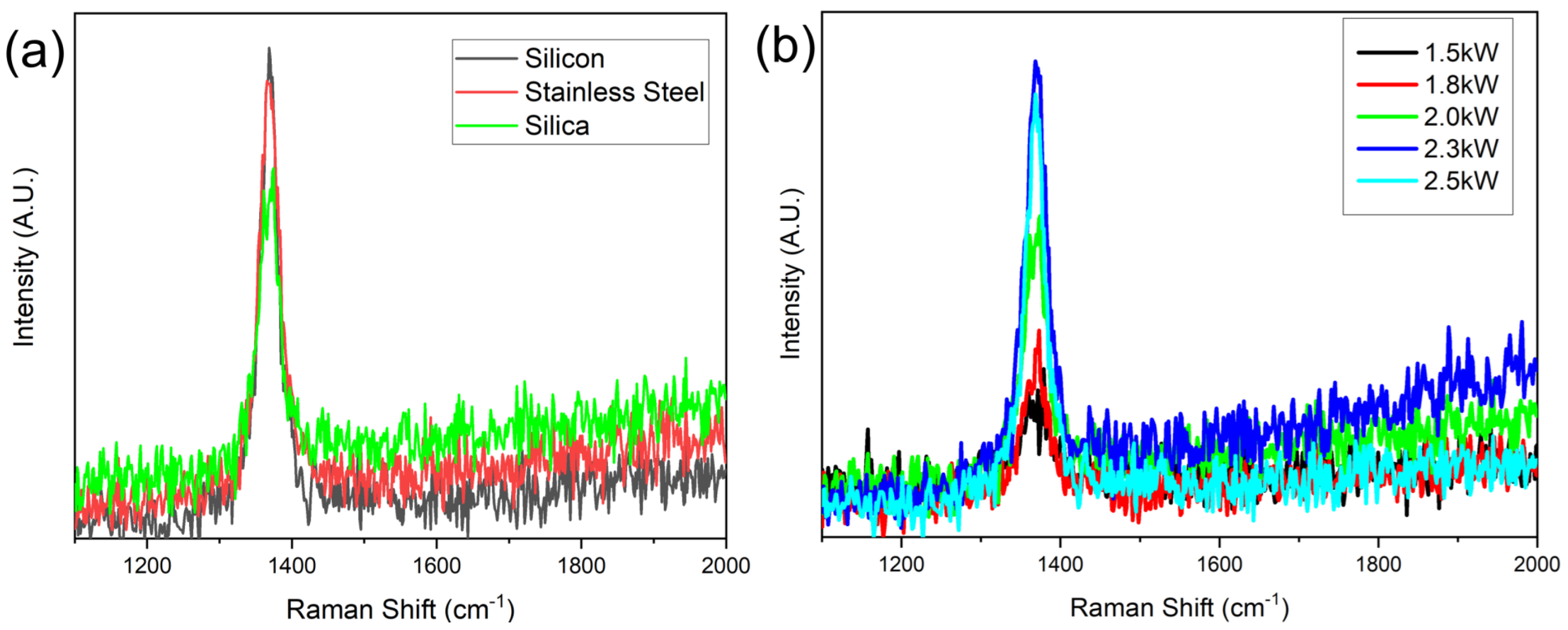Nanomaterials 12 03876 g003