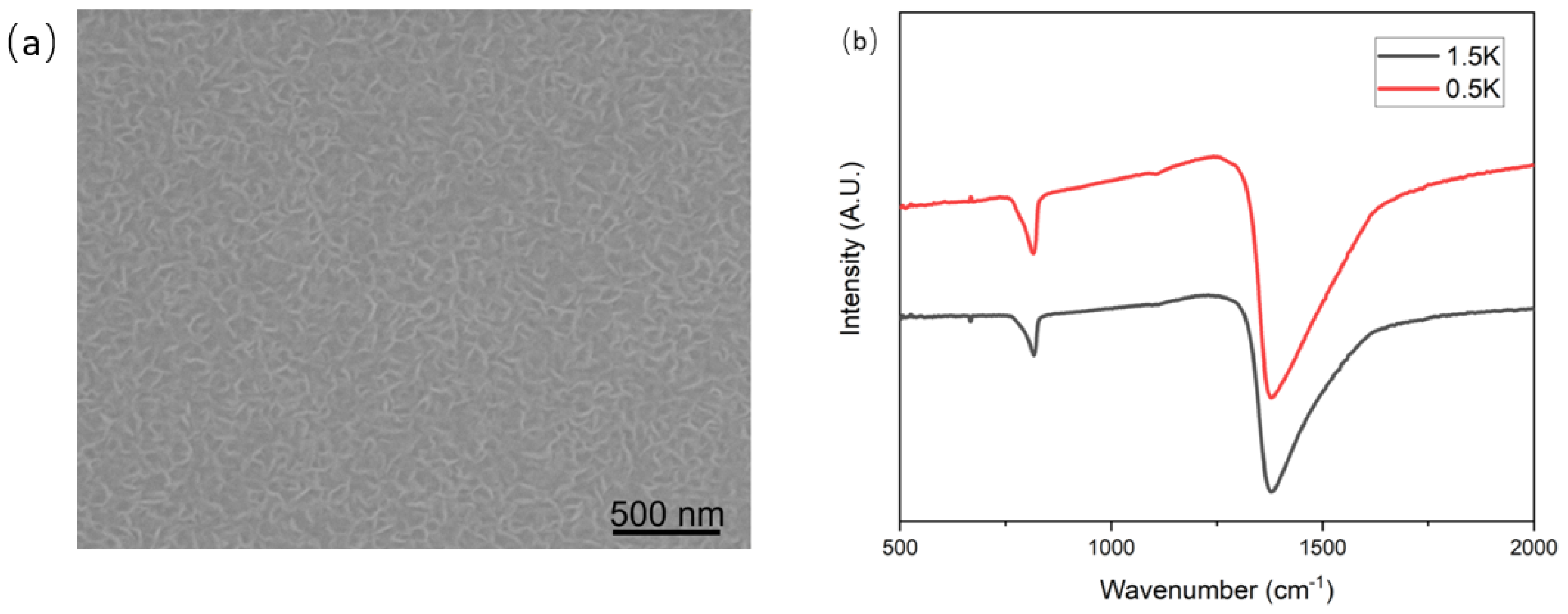 Nanomaterials 12 03876 g004