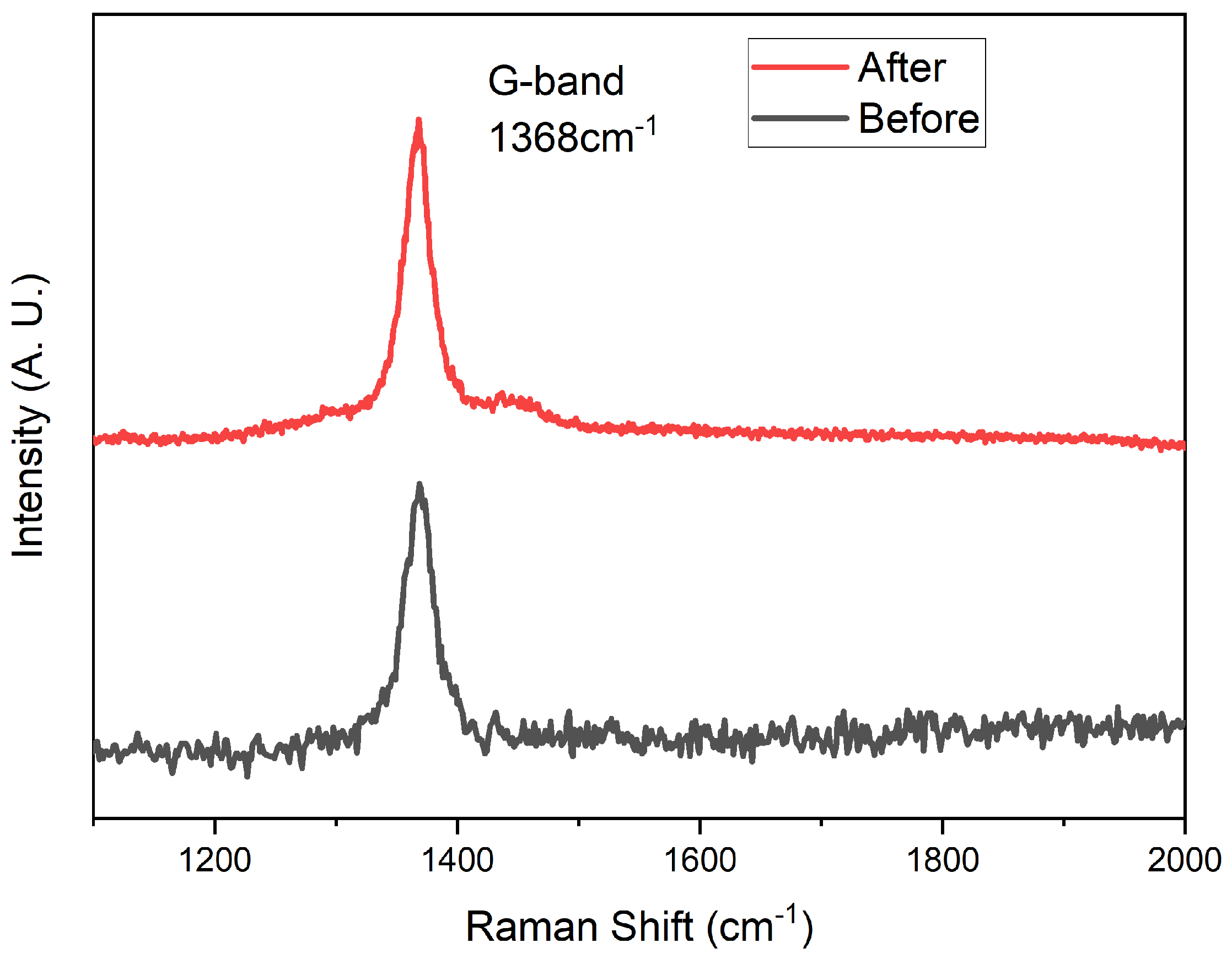 Nanomaterials 12 03876 g007