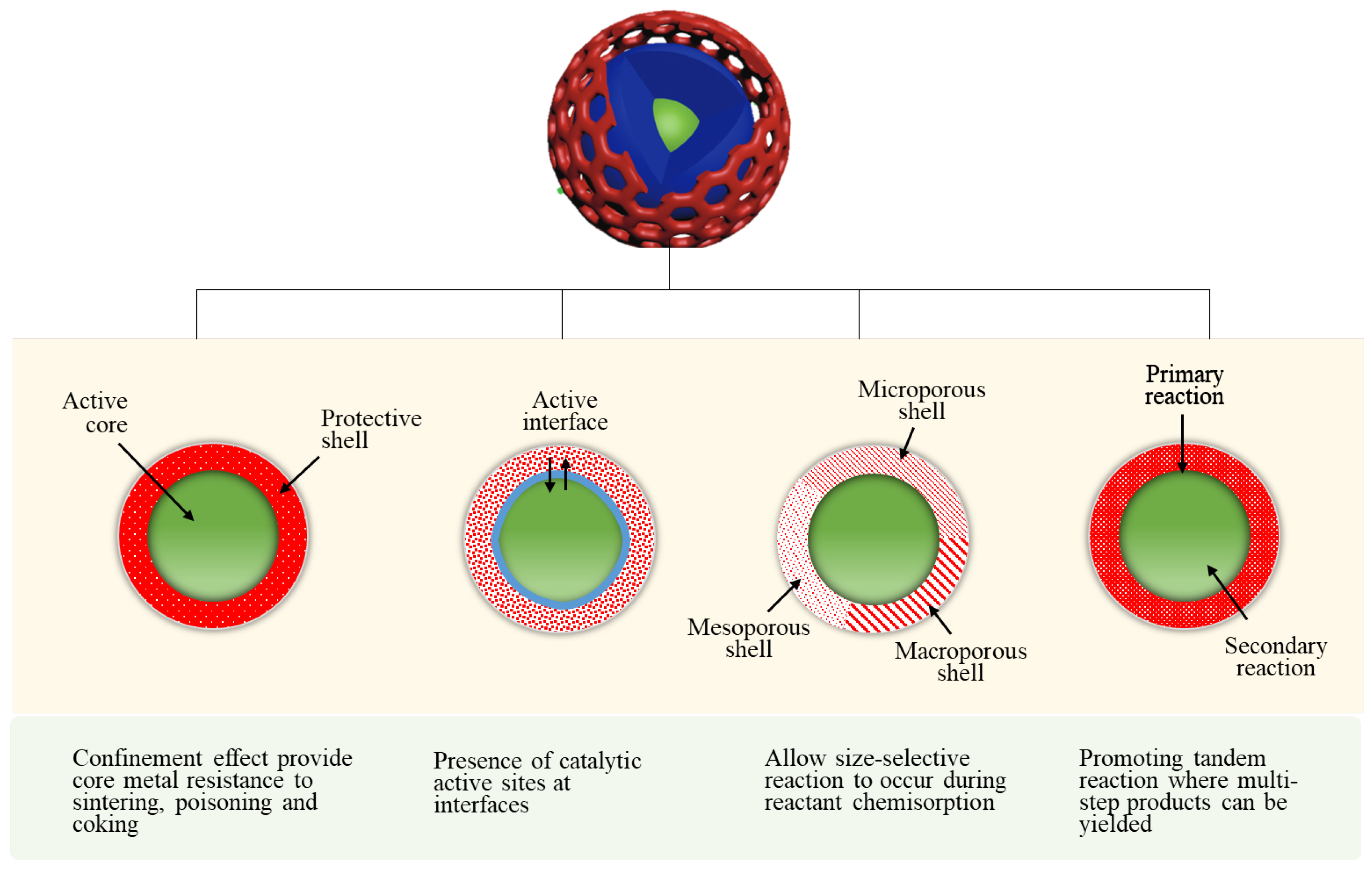 Nanomaterials 12 03877 g003