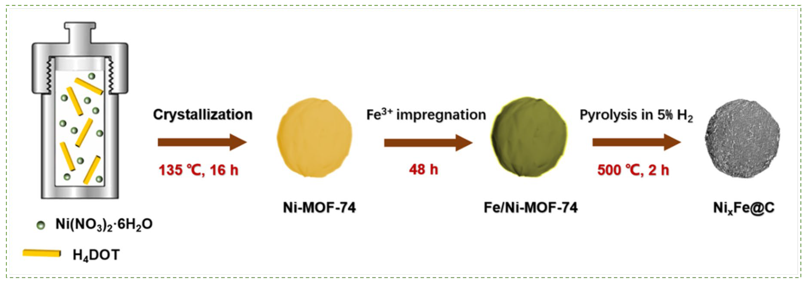 Nanomaterials 12 03877 g004