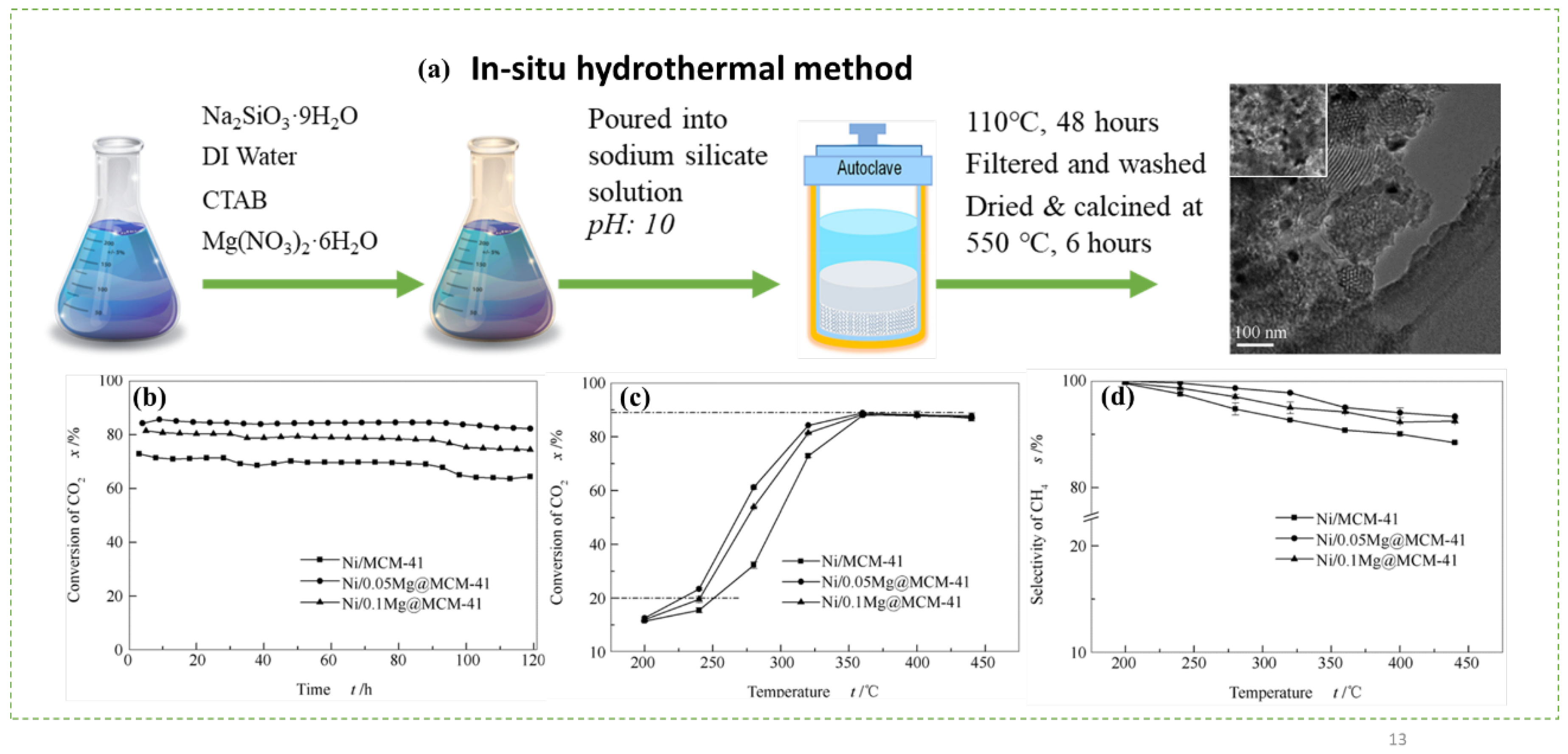 Nanomaterials 12 03877 g008