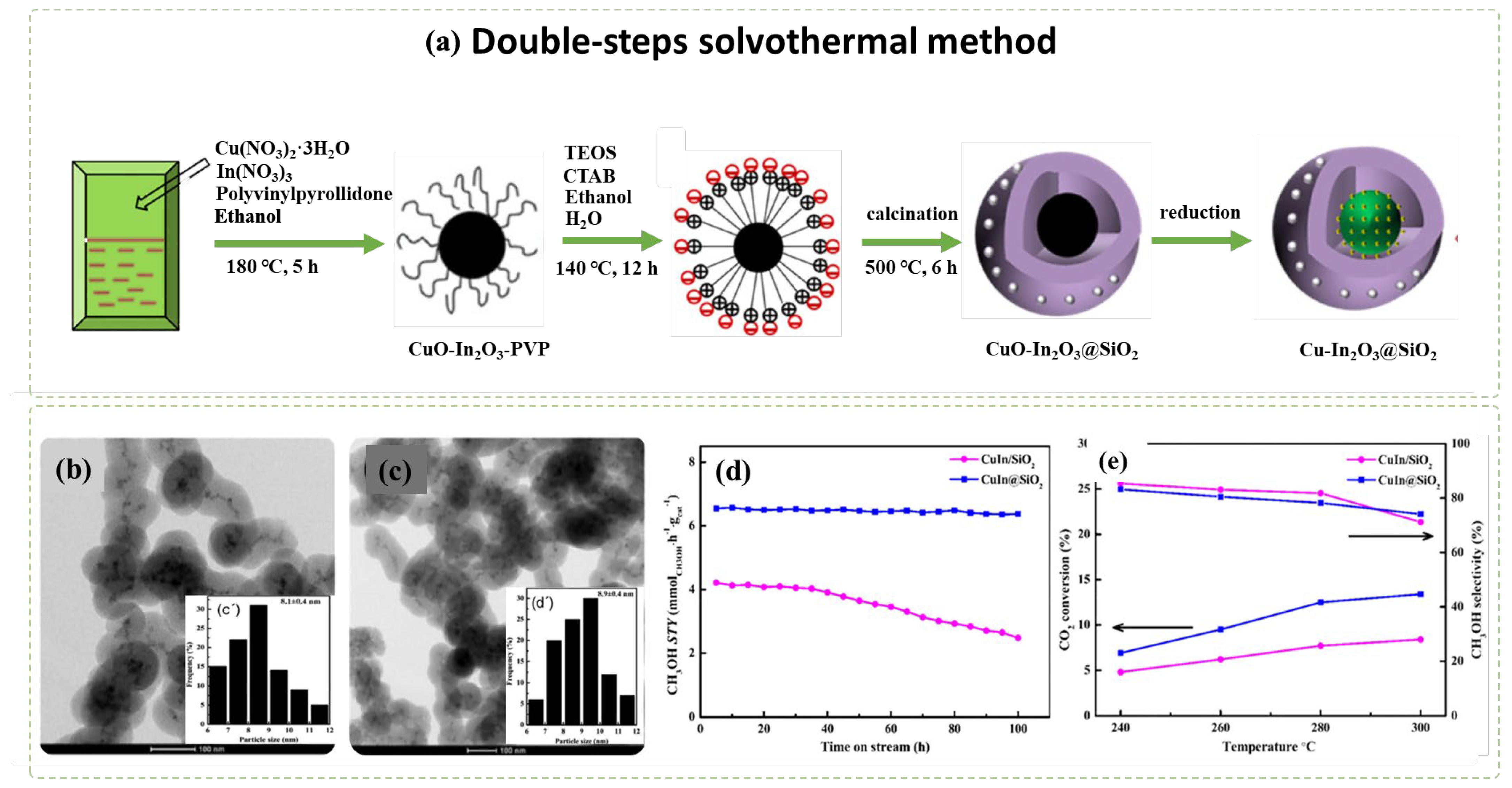 Nanomaterials 12 03877 g010