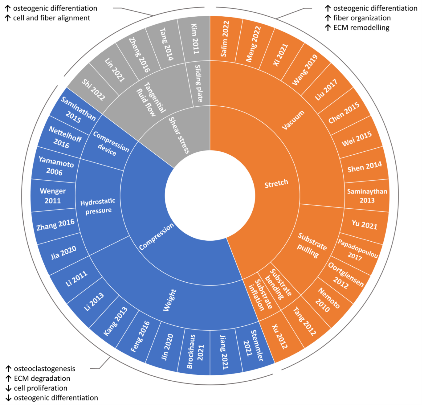 Nanomaterials 12 03878 g004