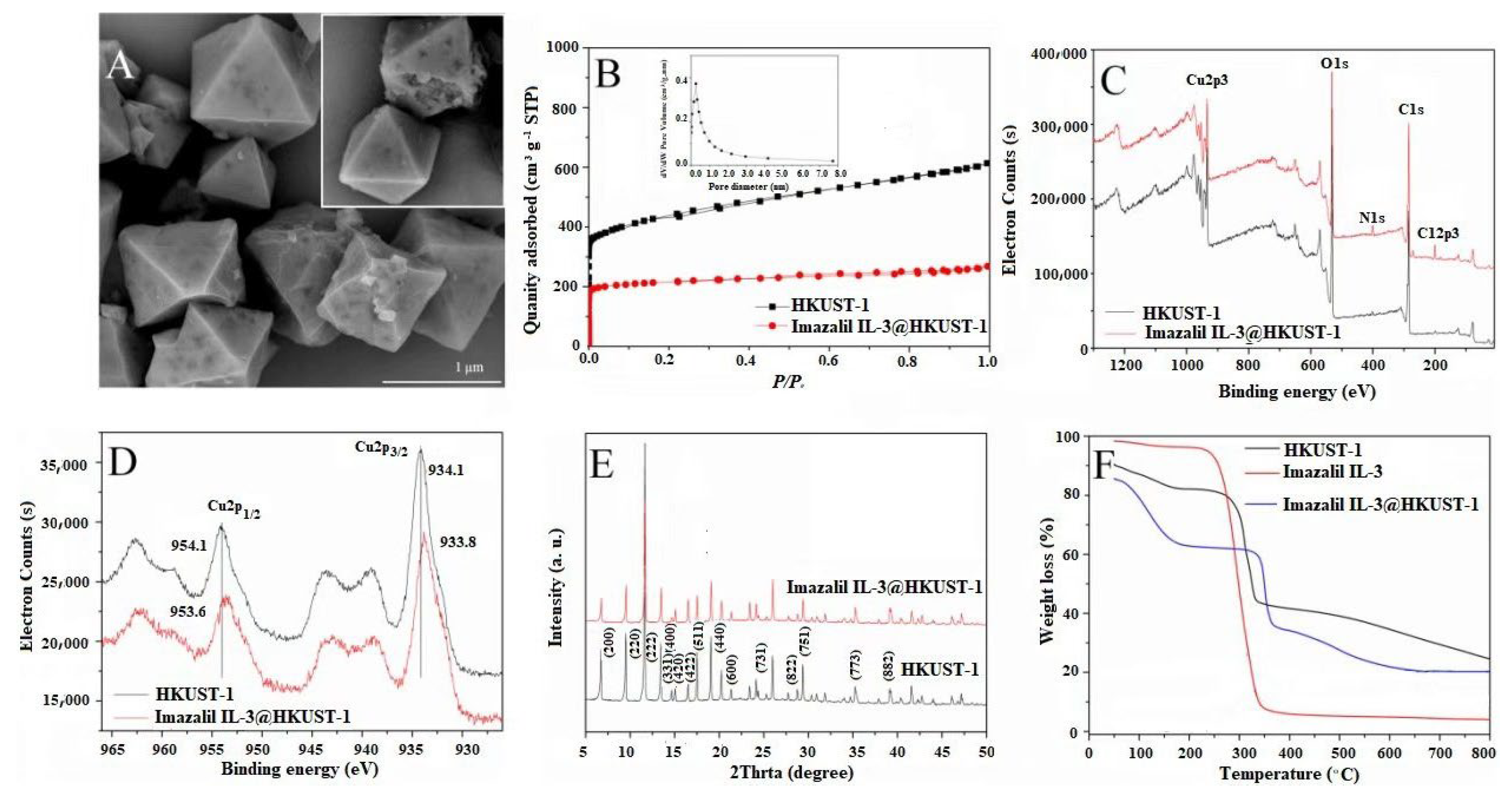 Nanomaterials 12 03879 g001