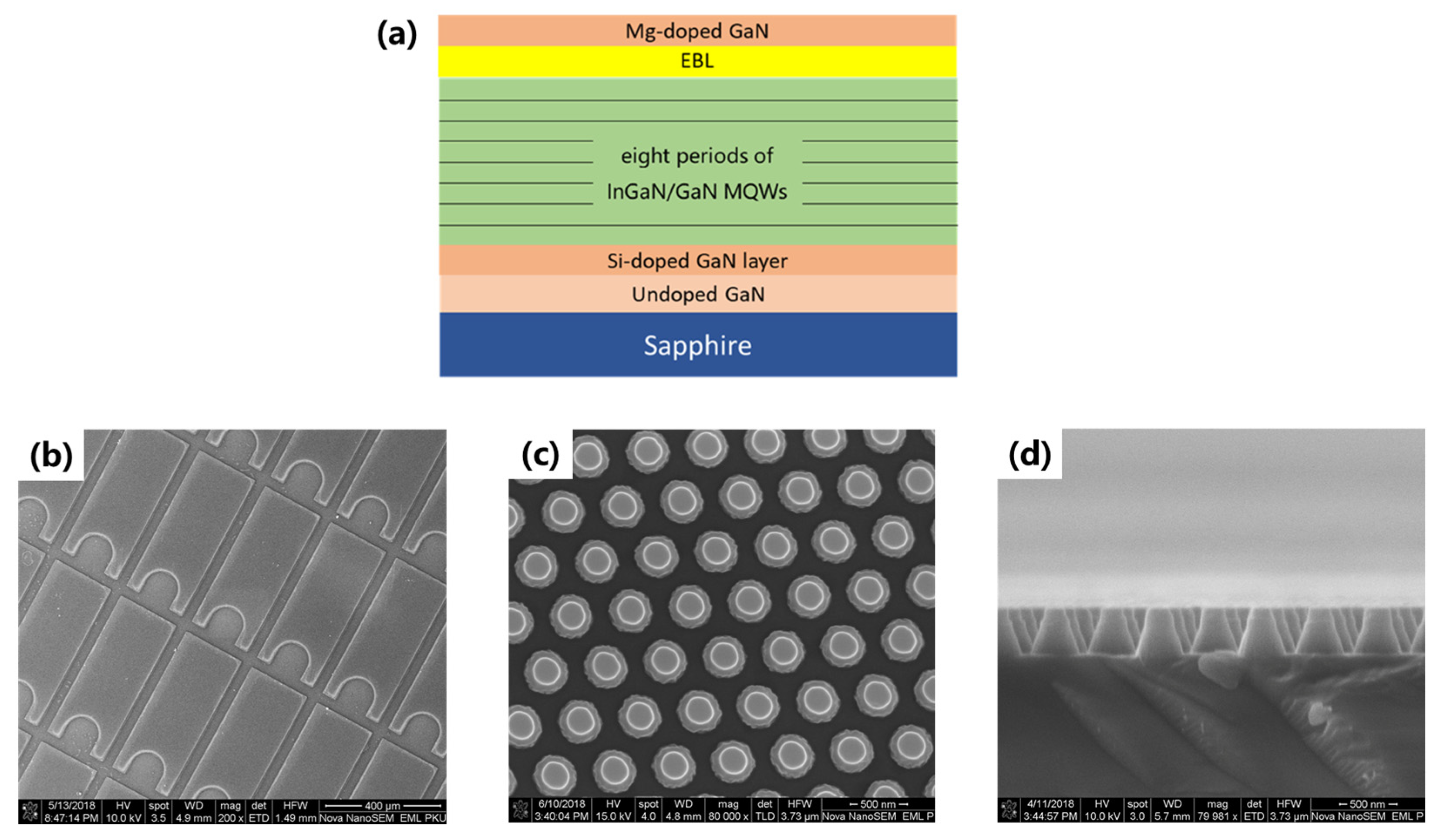 Nanomaterials 12 03880 g001