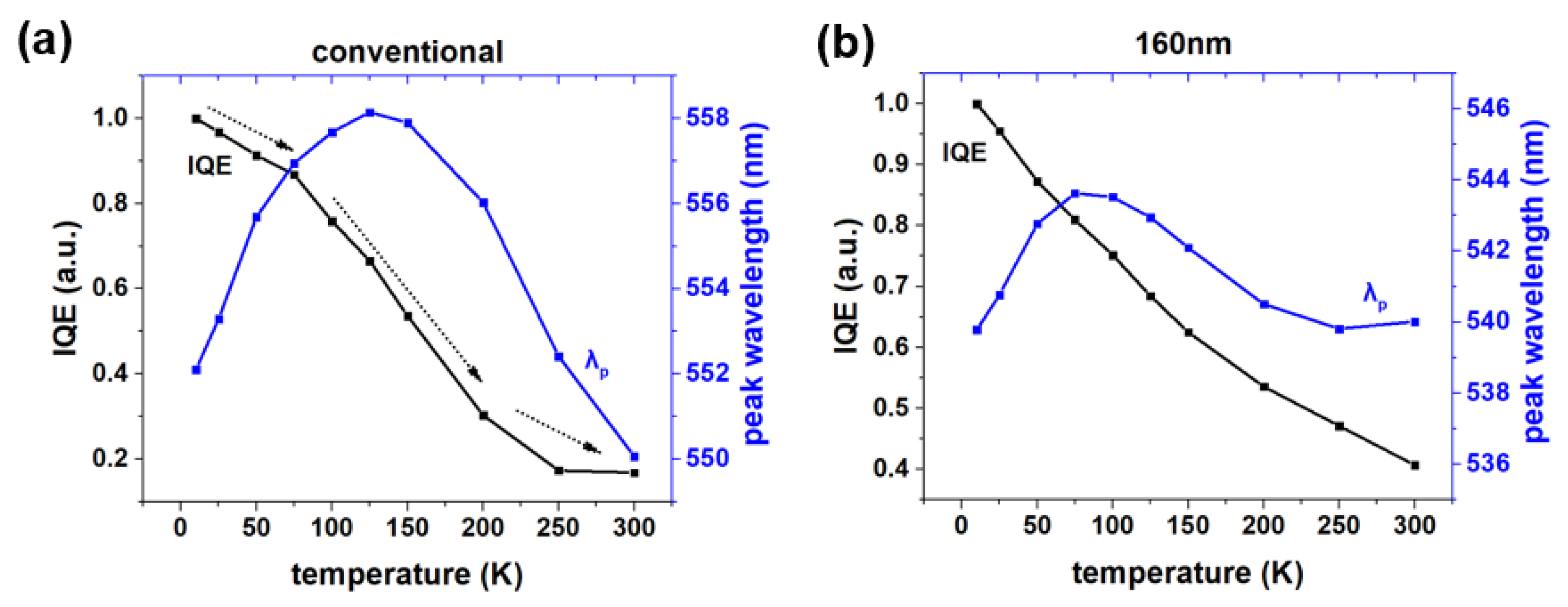 Nanomaterials 12 03880 g005