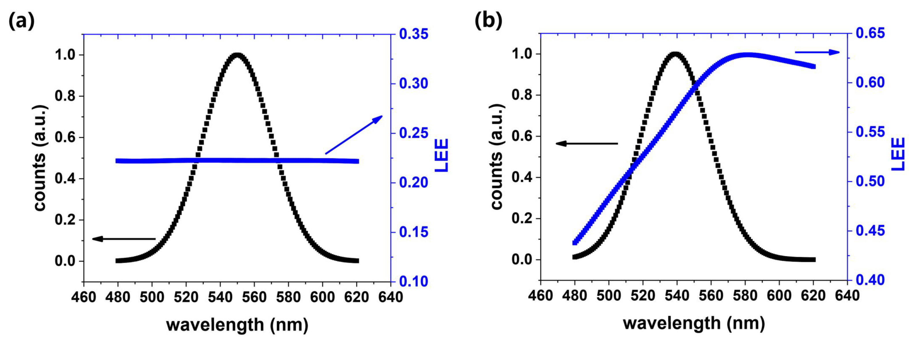 Nanomaterials 12 03880 g006