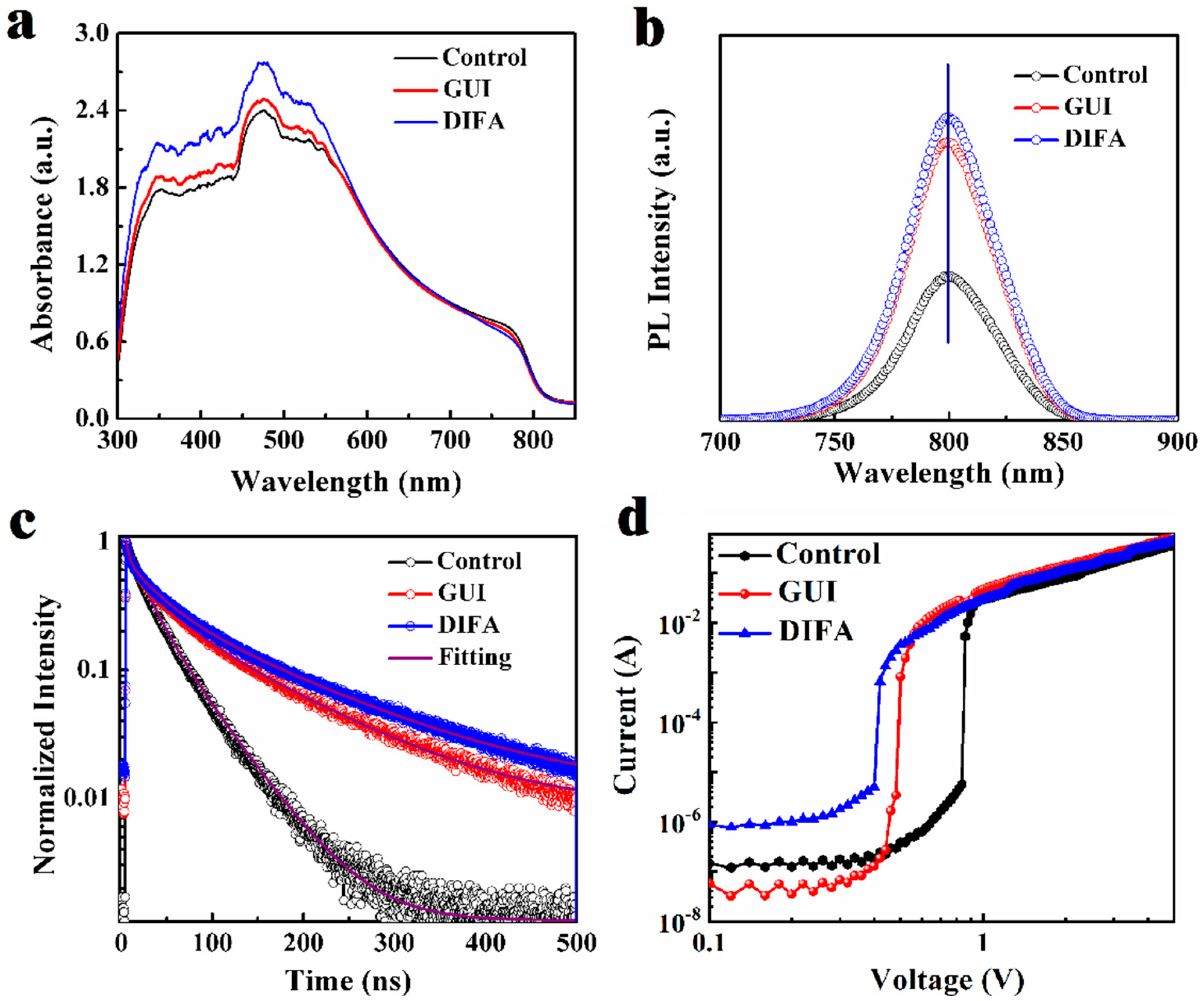 Nanomaterials 12 03881 g003