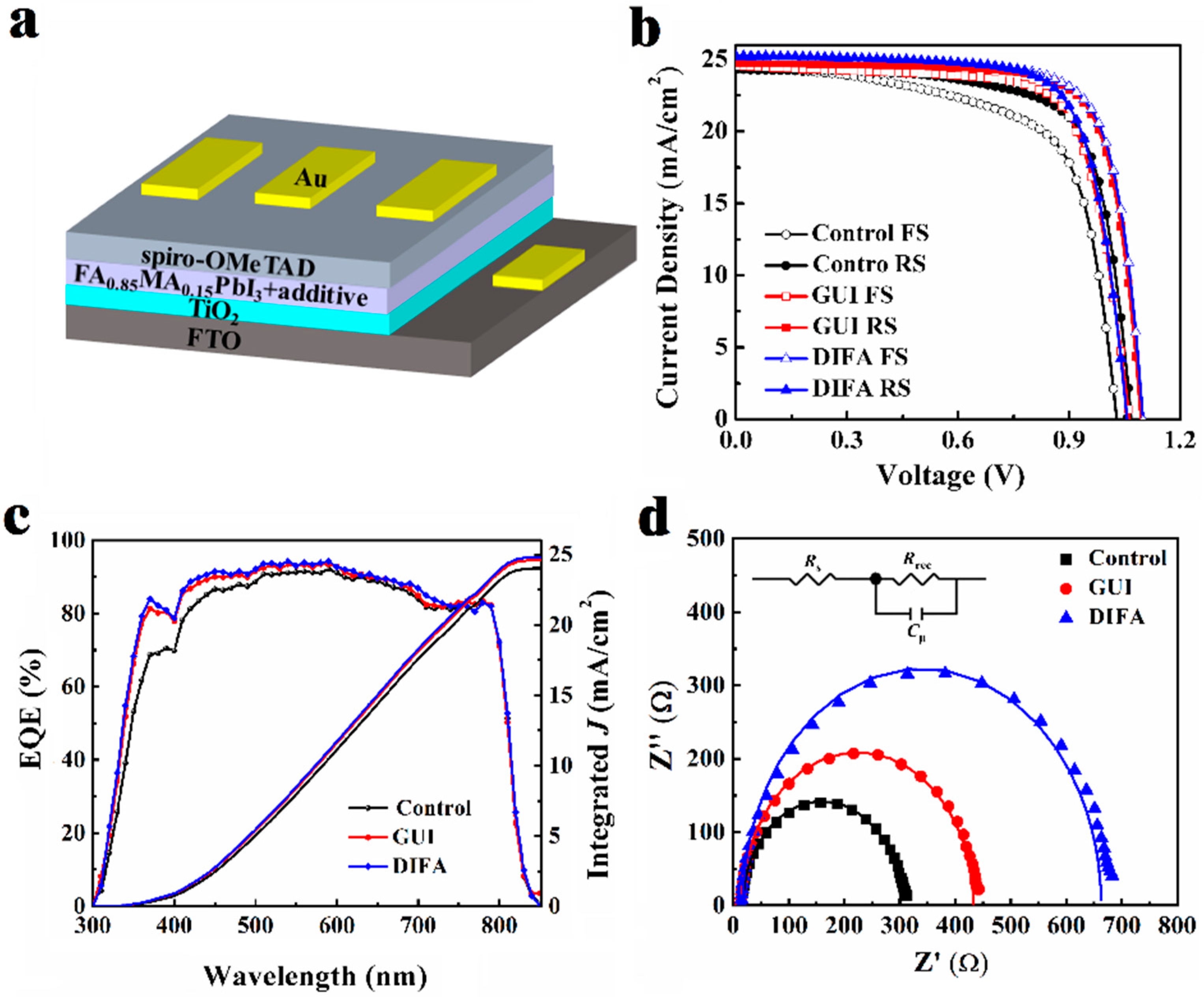 Nanomaterials 12 03881 g004