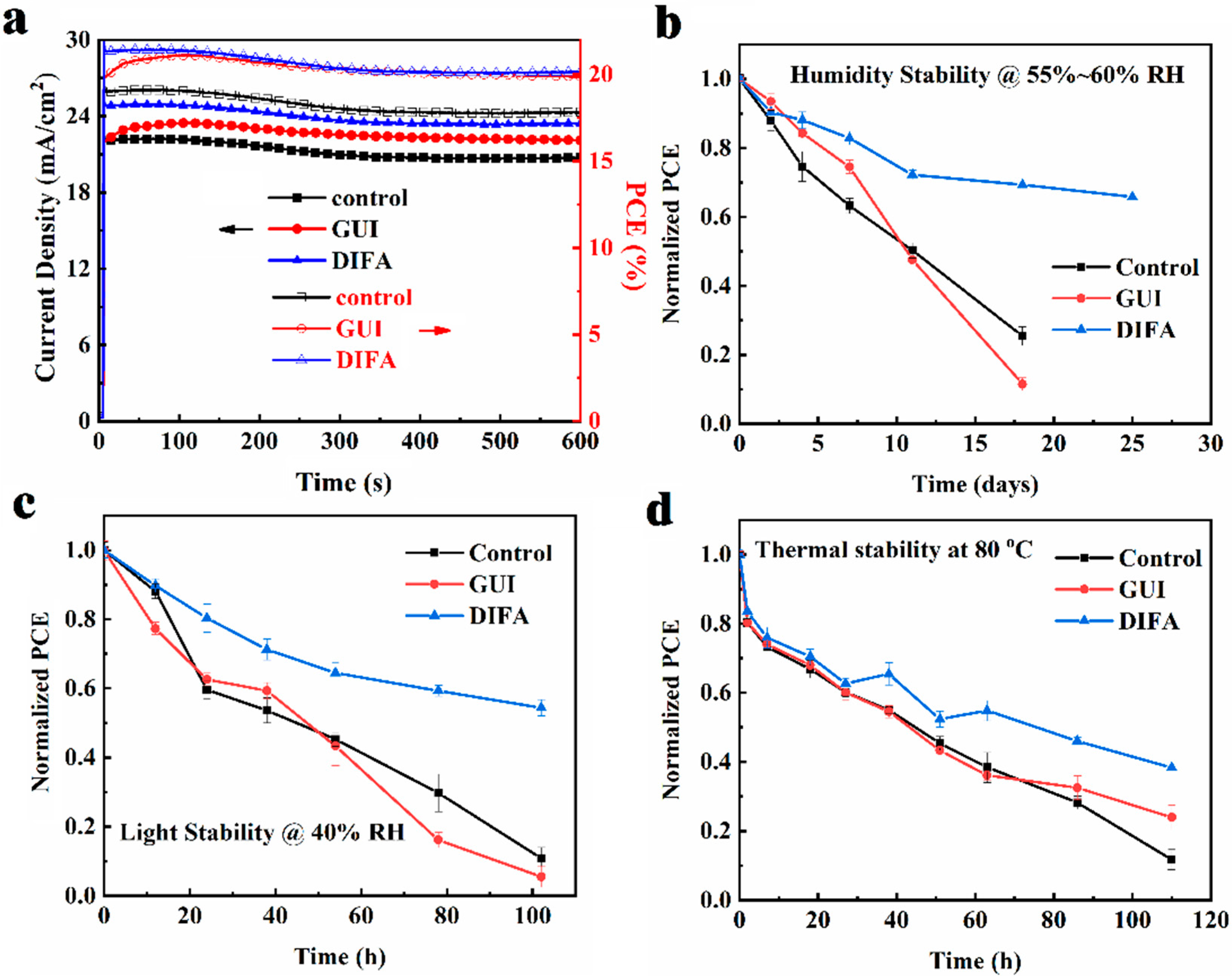 Nanomaterials 12 03881 g006