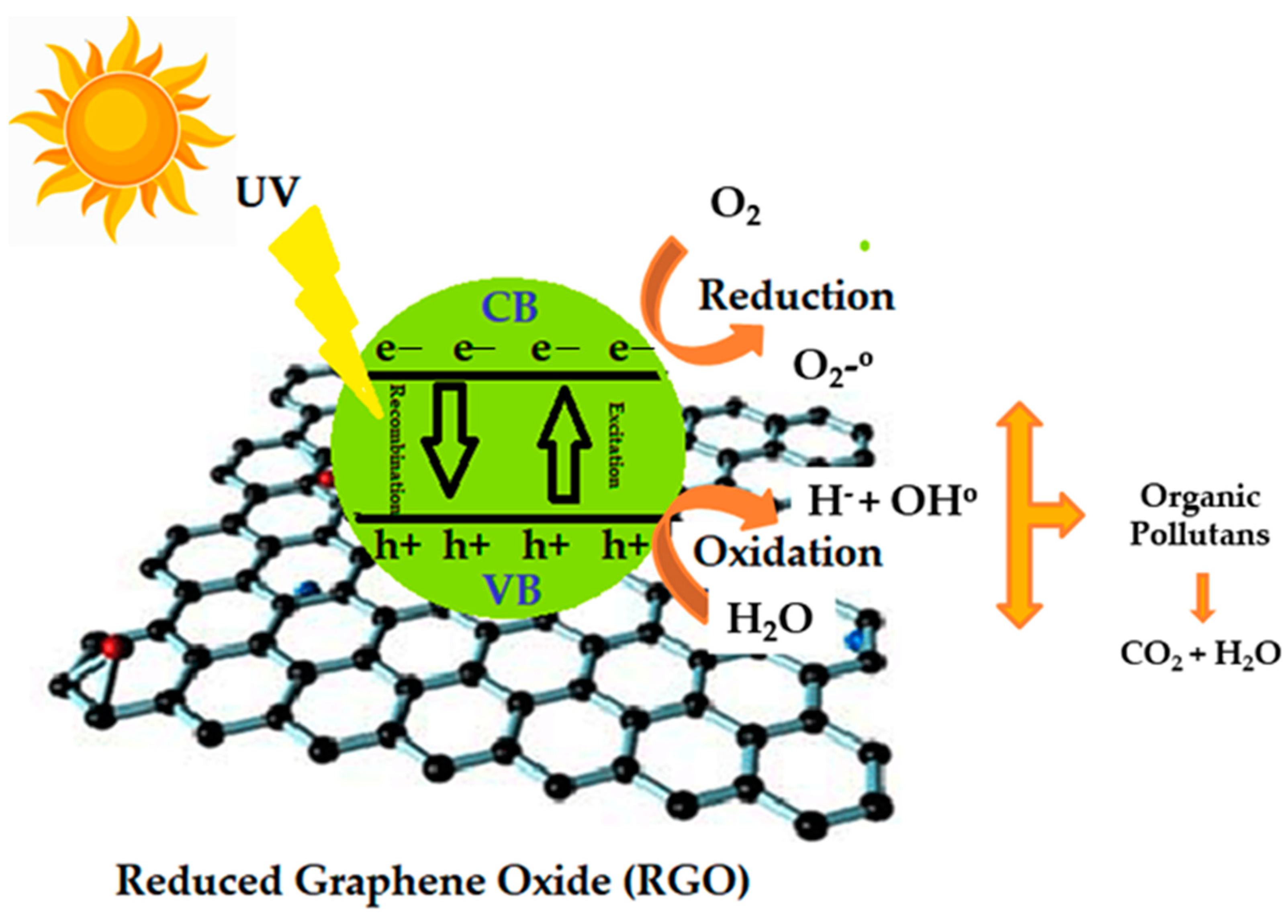 Nanomaterials 12 03882 g001